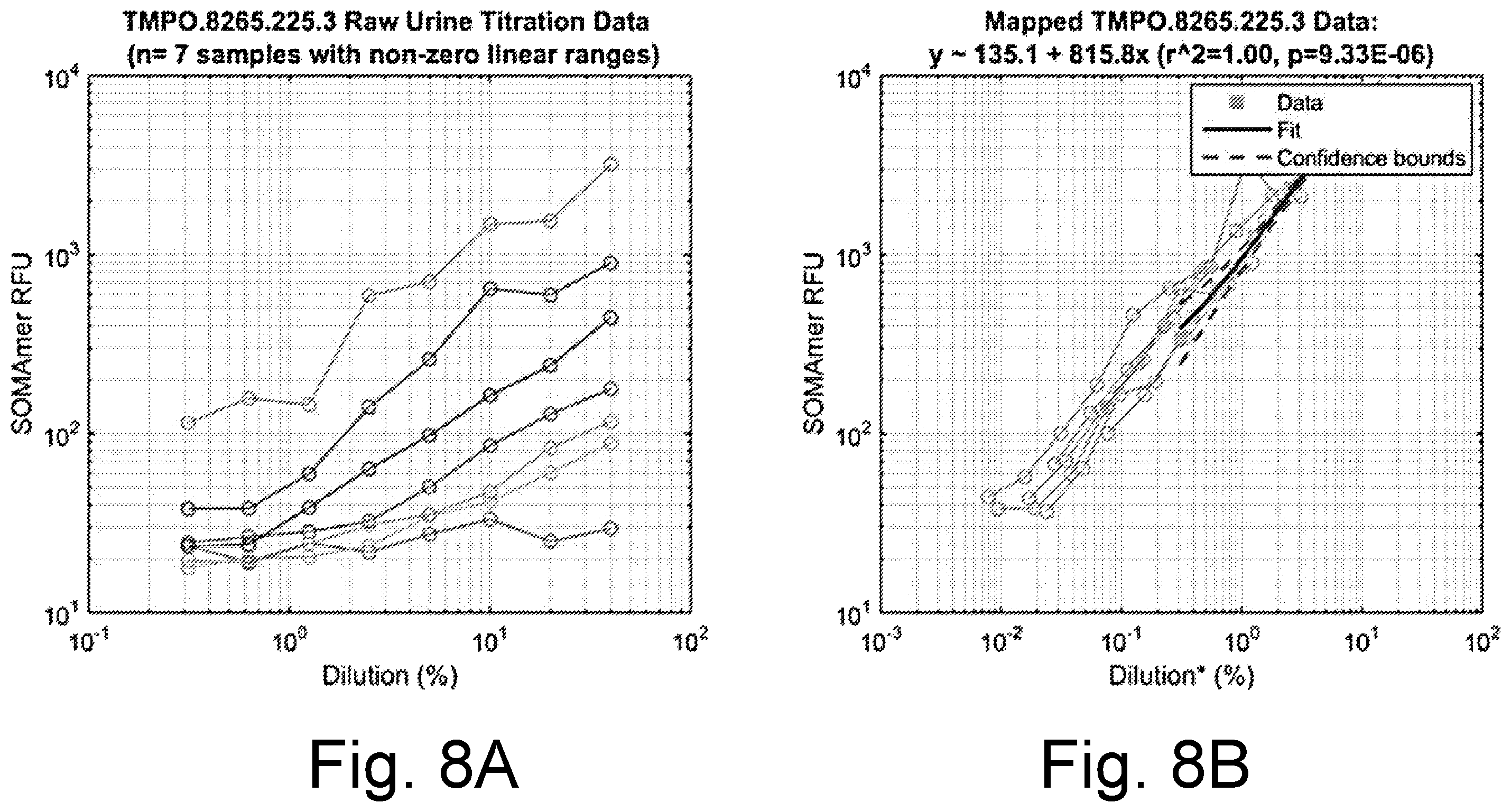 Patent US12480956 Figure 15 – Controlling intersample analyte variability in complex biological matrices