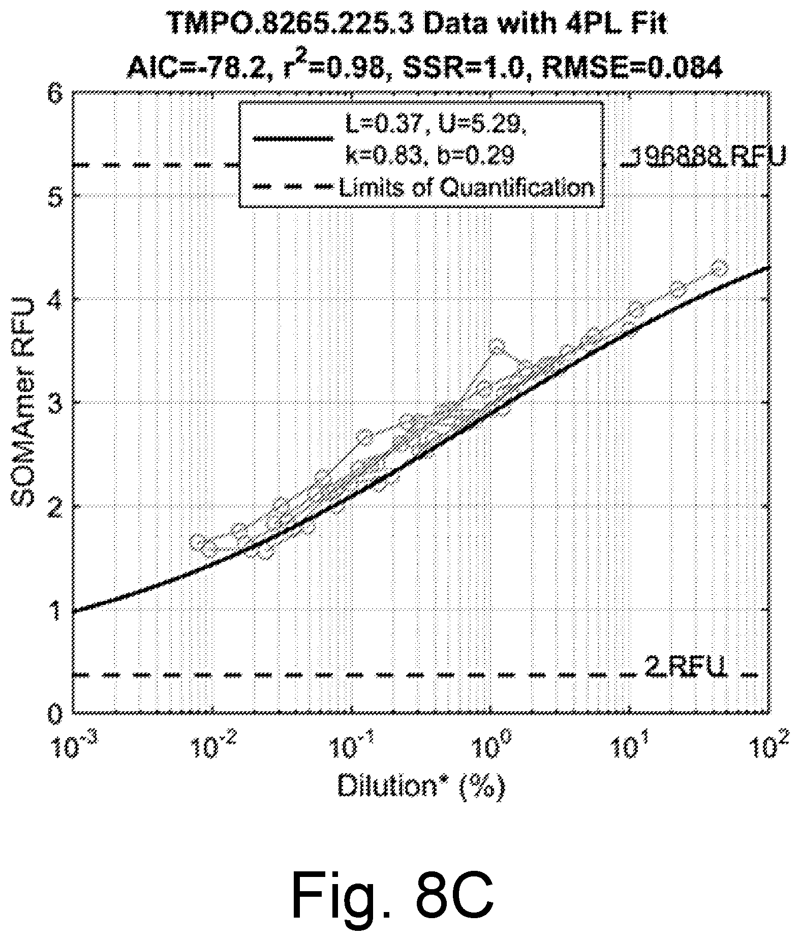 Patent US12480956 Figure 16 – Controlling intersample analyte variability in complex biological matrices