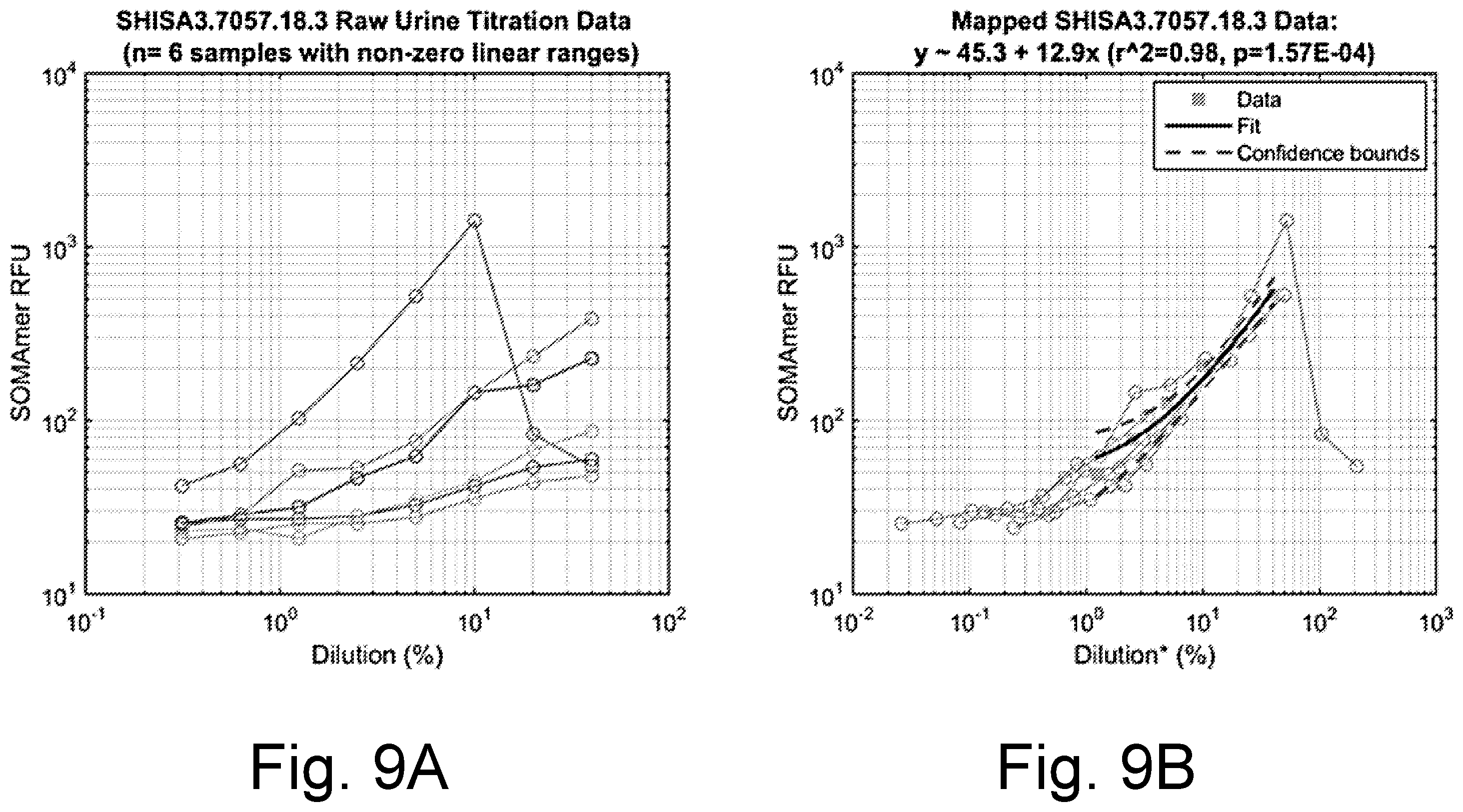 Patent US12480956 Figure 17 – Controlling intersample analyte variability in complex biological matrices
