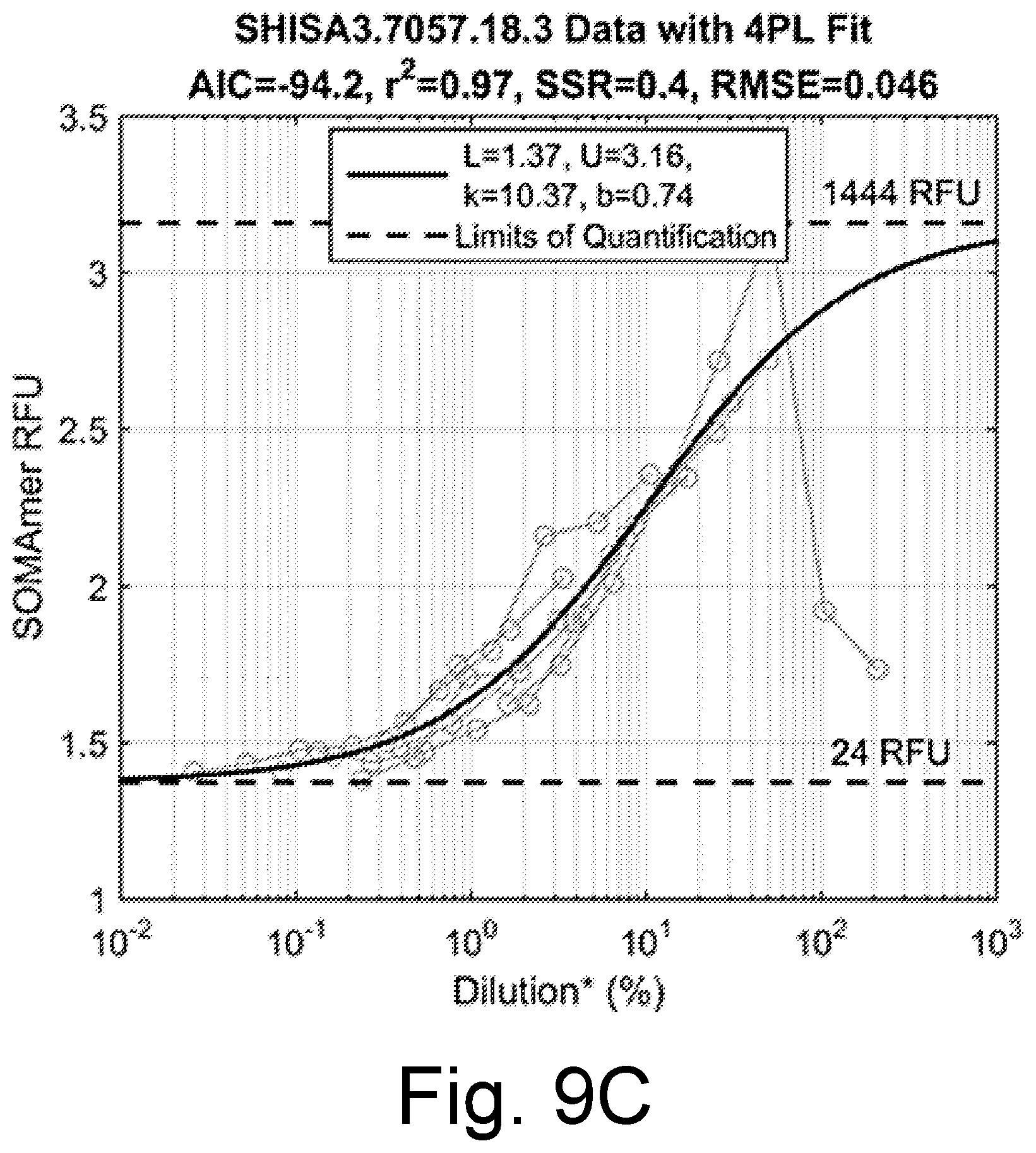 Patent US12480956 Figure 18 – Controlling intersample analyte variability in complex biological matrices