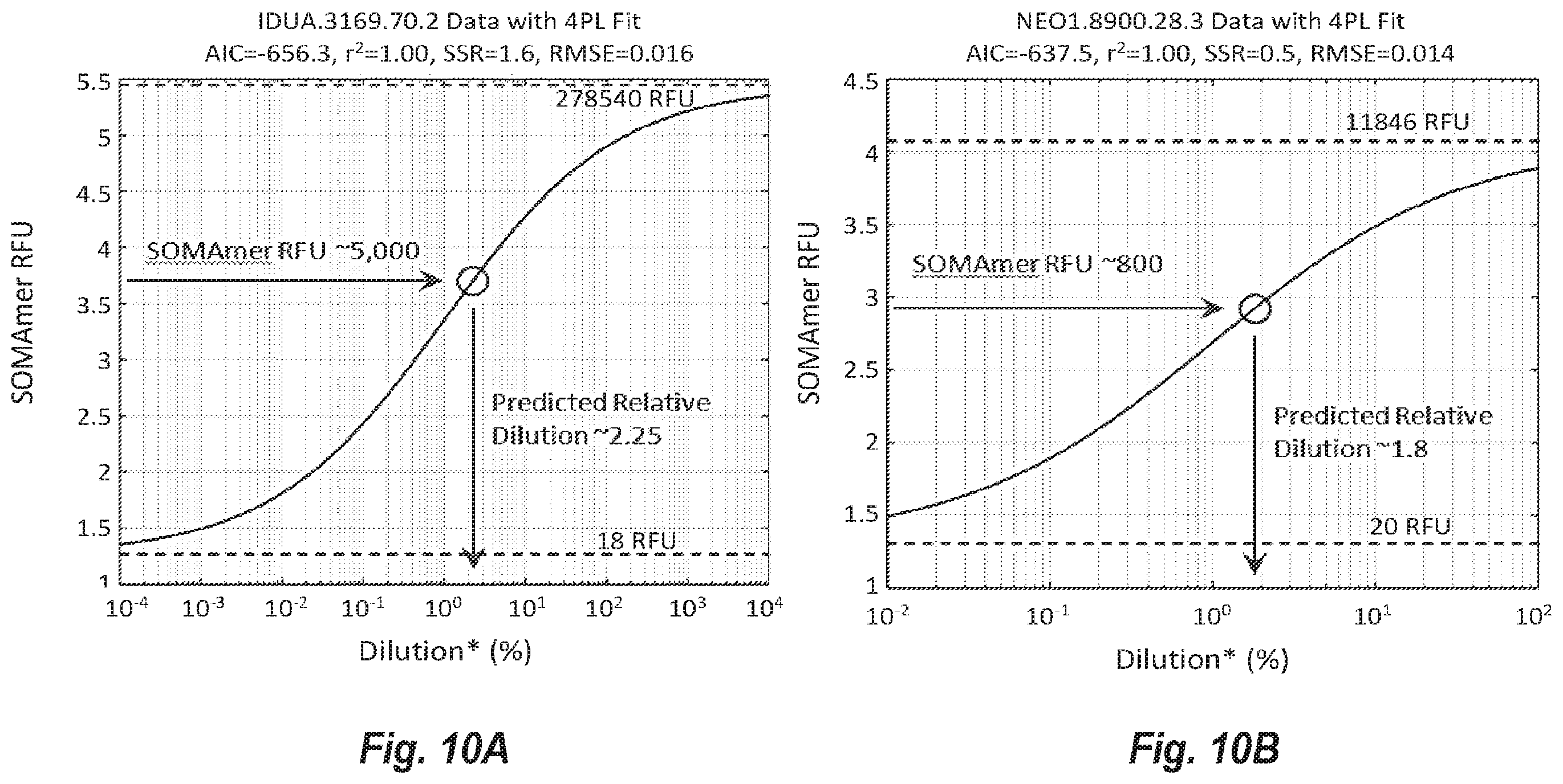 Patent US12480956 Figure 19 – Controlling intersample analyte variability in complex biological matrices