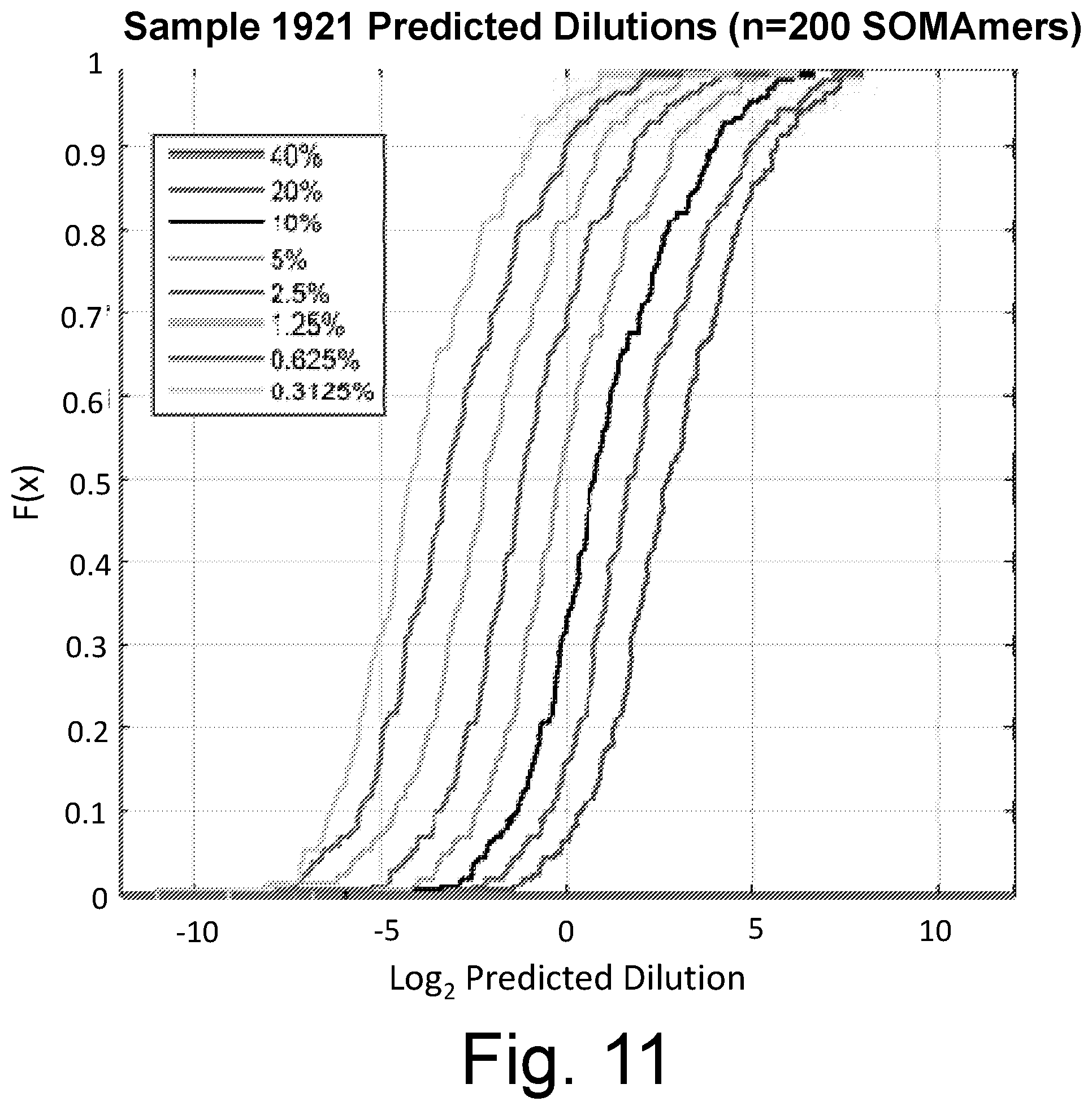 Patent US12480956 Figure 20 – Controlling intersample analyte variability in complex biological matrices
