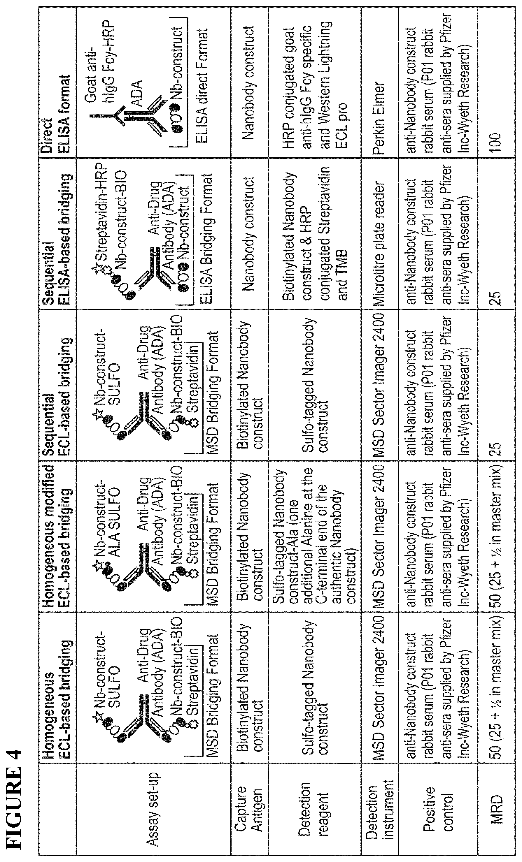 Patent US12480957 Figure 4 – Method of screening for anti-drug antibodies against immunoglobulin single variable domain-based drugs