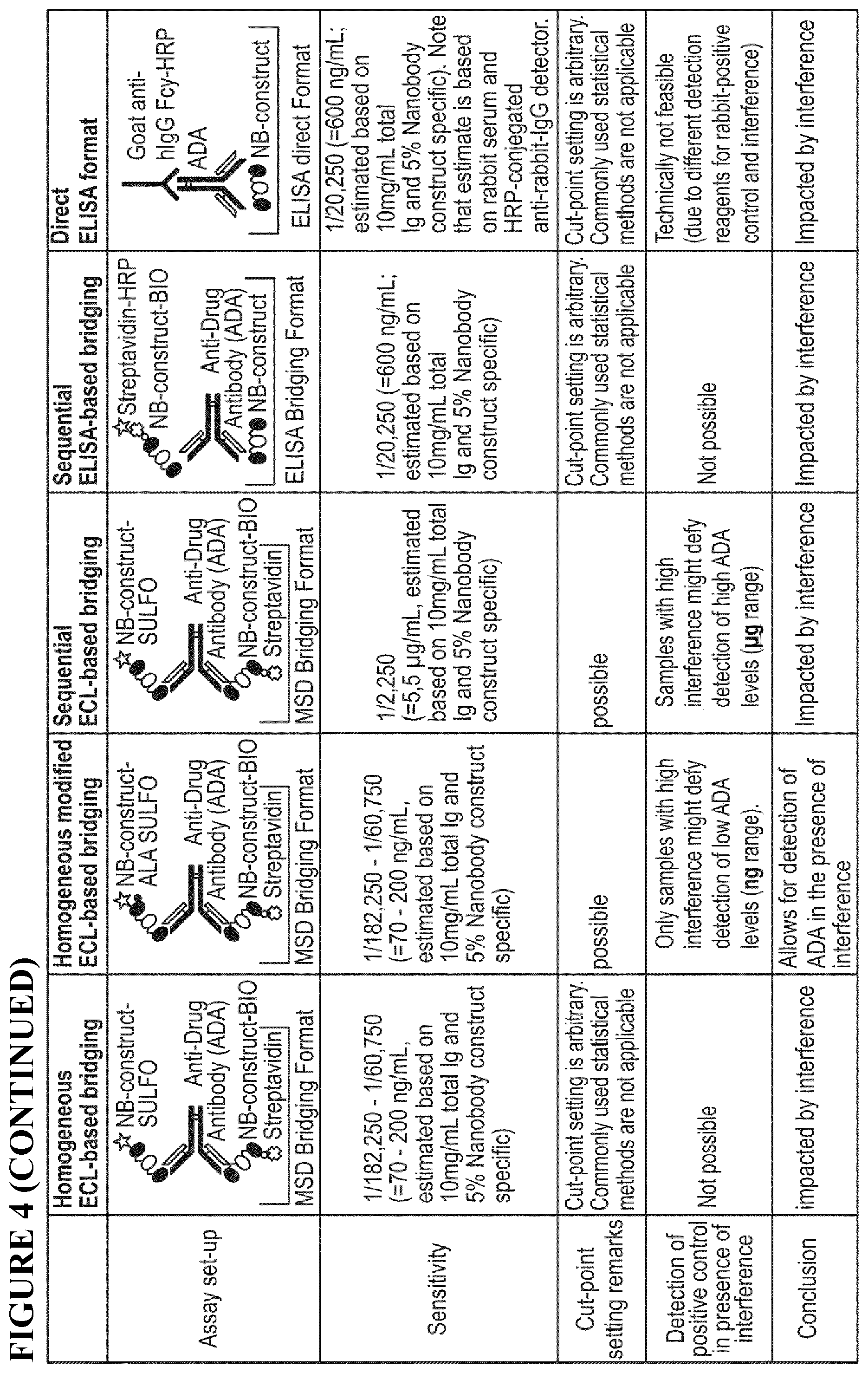 Patent US12480957 Figure 5 – Method of screening for anti-drug antibodies against immunoglobulin single variable domain-based drugs
