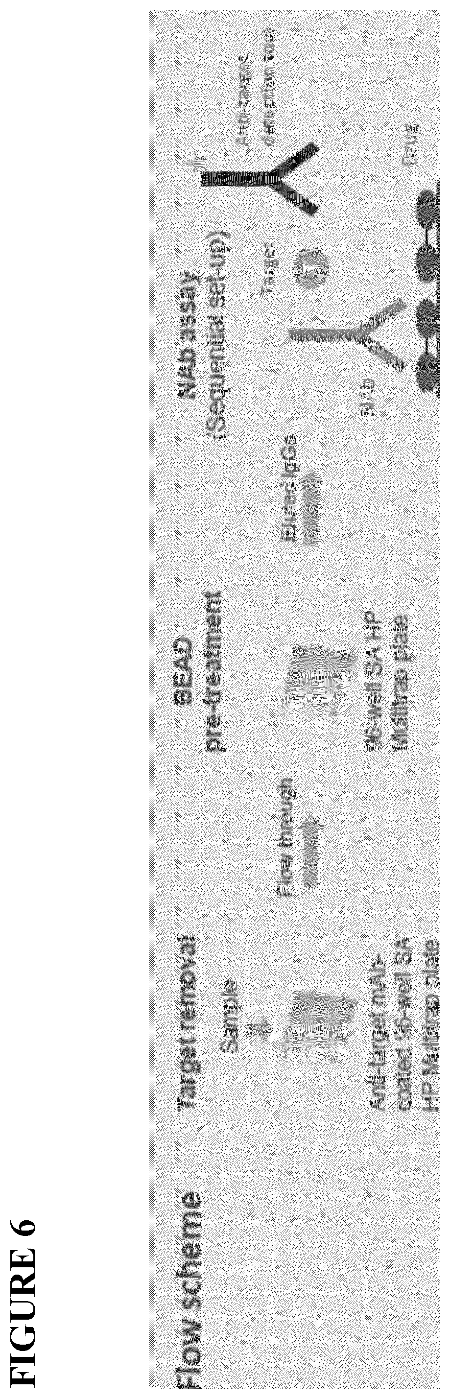 Patent US12480957 Figure 7 – Method of screening for anti-drug antibodies against immunoglobulin single variable domain-based drugs