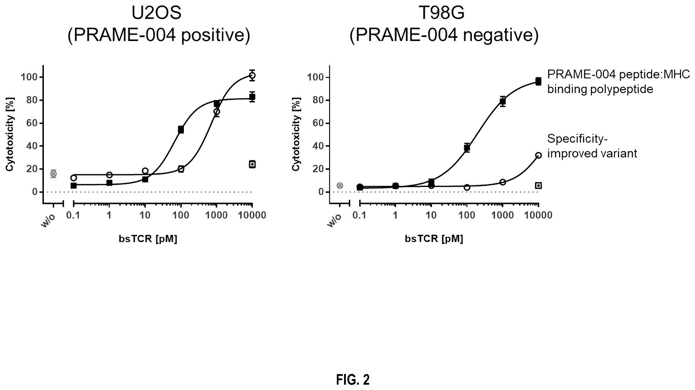 Patent US12480958 Figure 2 – Method for the characterization of peptide:MHC binding polypeptides