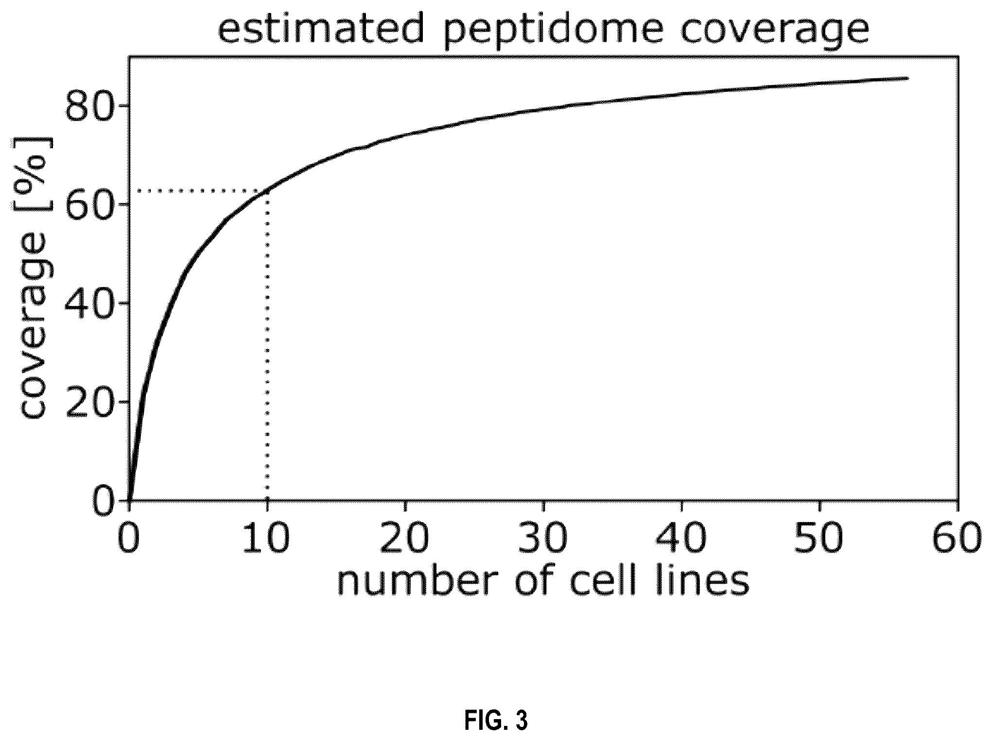 Patent US12480958 Figure 3 – Method for the characterization of peptide:MHC binding polypeptides