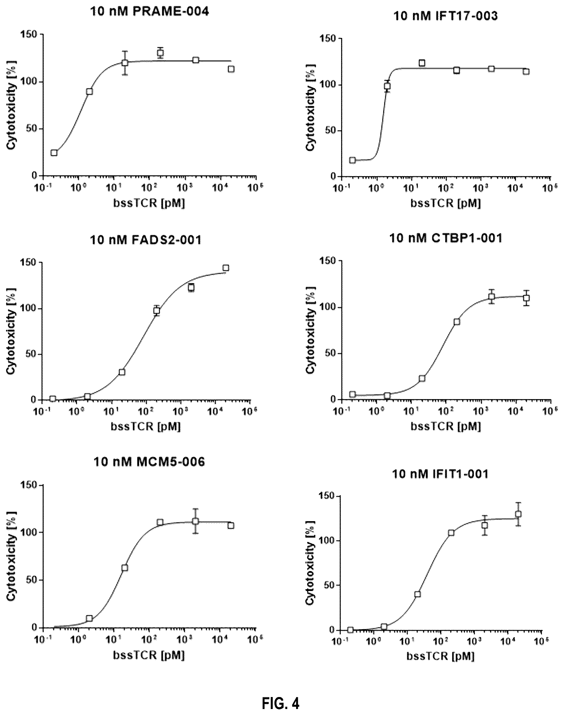 Patent US12480958 Figure 4 – Method for the characterization of peptide:MHC binding polypeptides