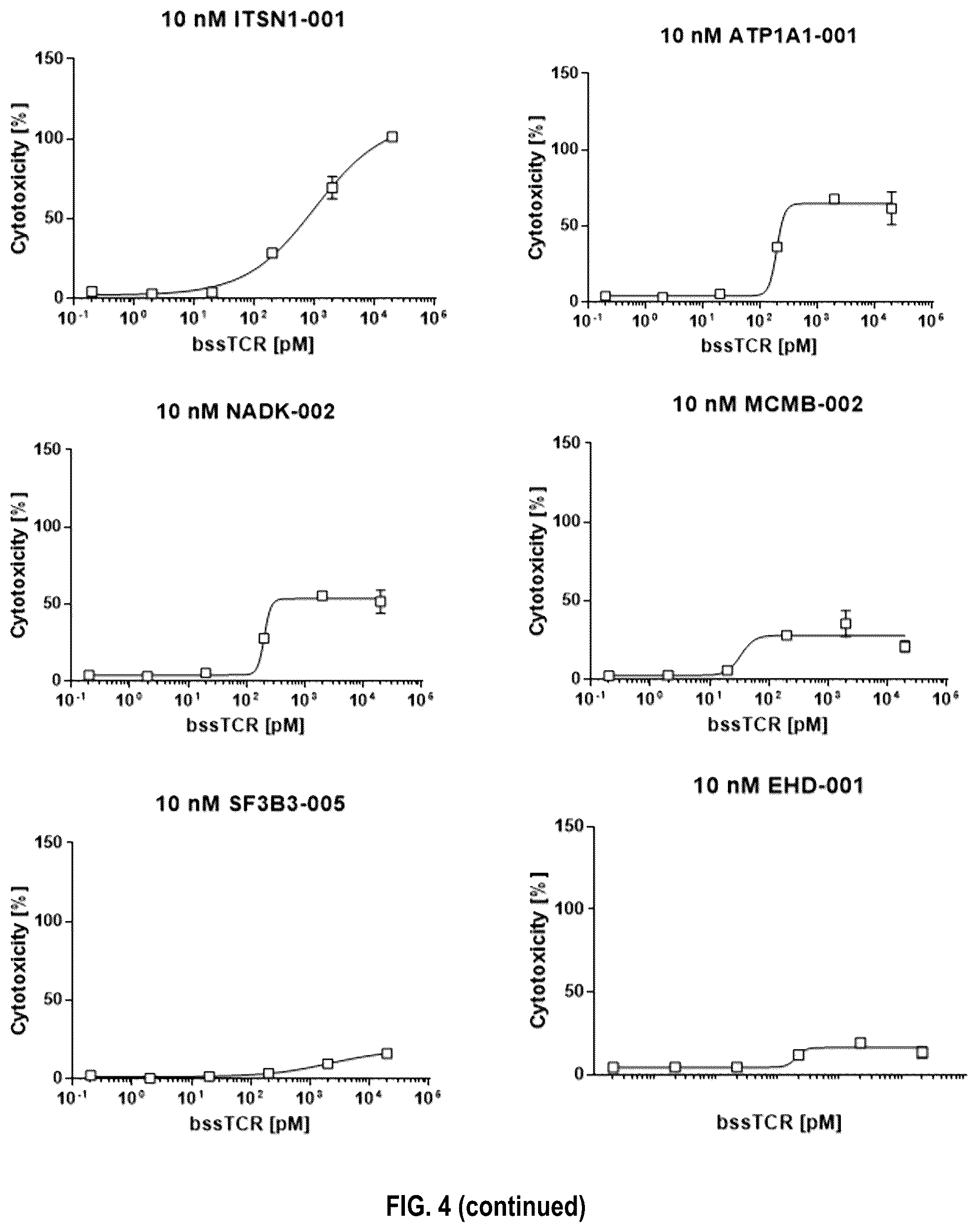 Patent US12480958 Figure 5 – Method for the characterization of peptide:MHC binding polypeptides