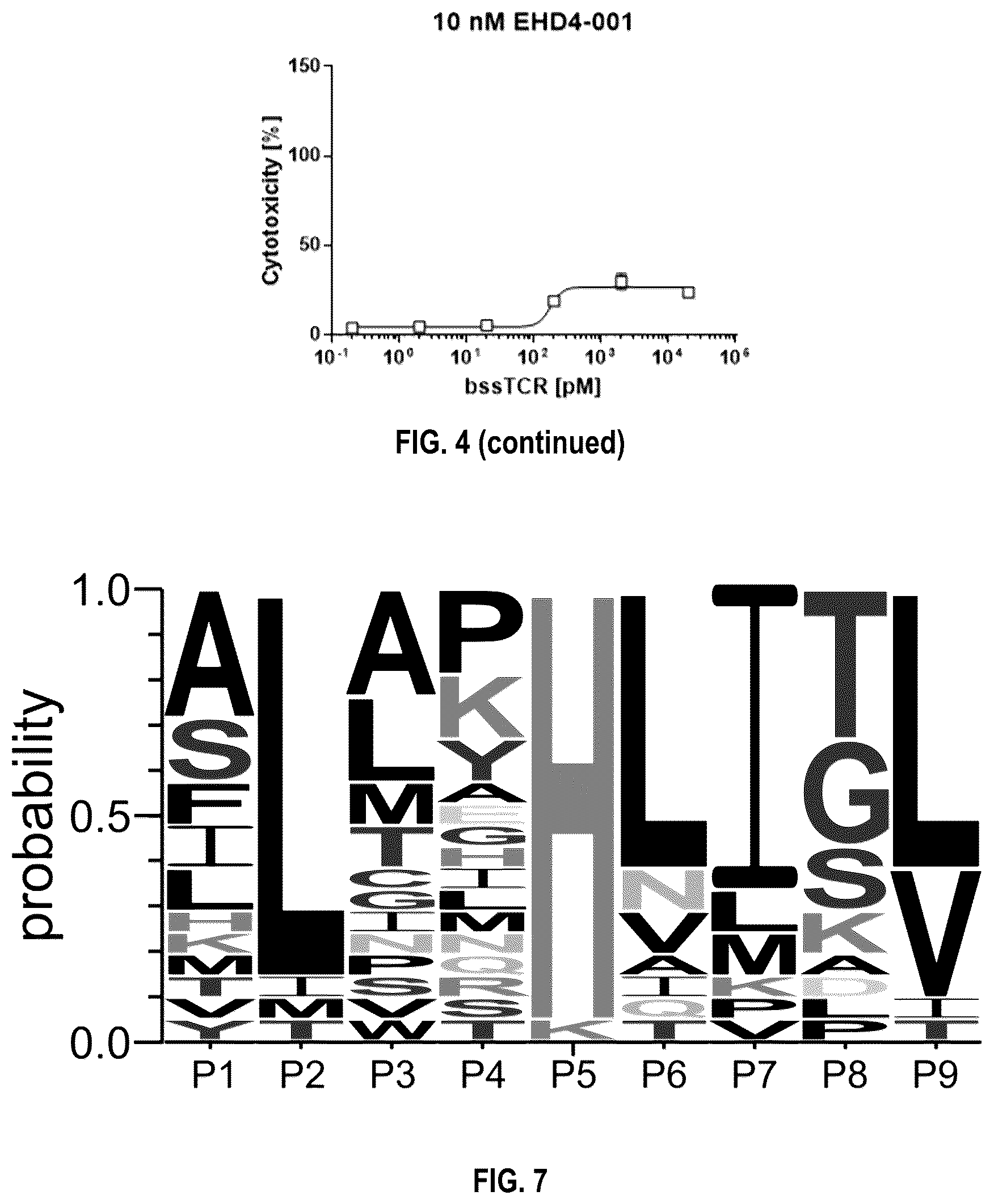 Patent US12480958 Figure 6 – Method for the characterization of peptide:MHC binding polypeptides
