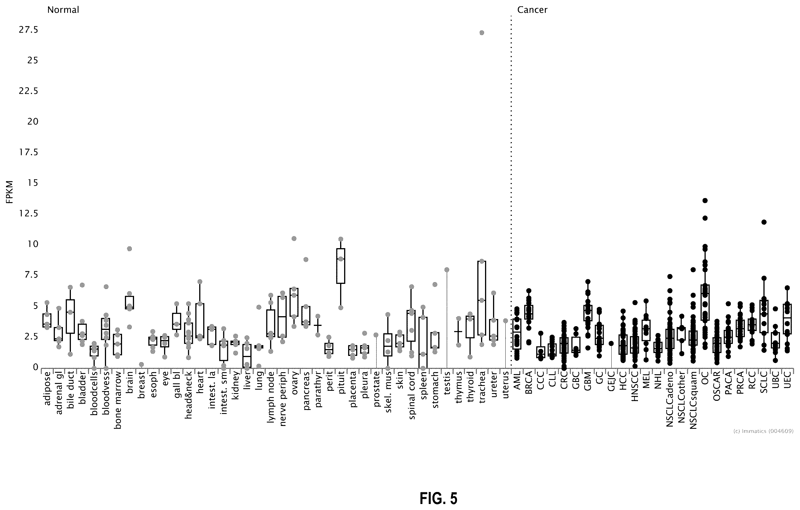 Patent US12480958 Figure 7 – Method for the characterization of peptide:MHC binding polypeptides