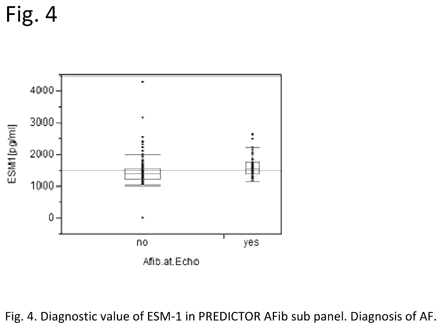 Patent US12480959 Figure 4 – Circulating ESM-1 (endocan) in the assessment of atrial fibrillation and/or stroke