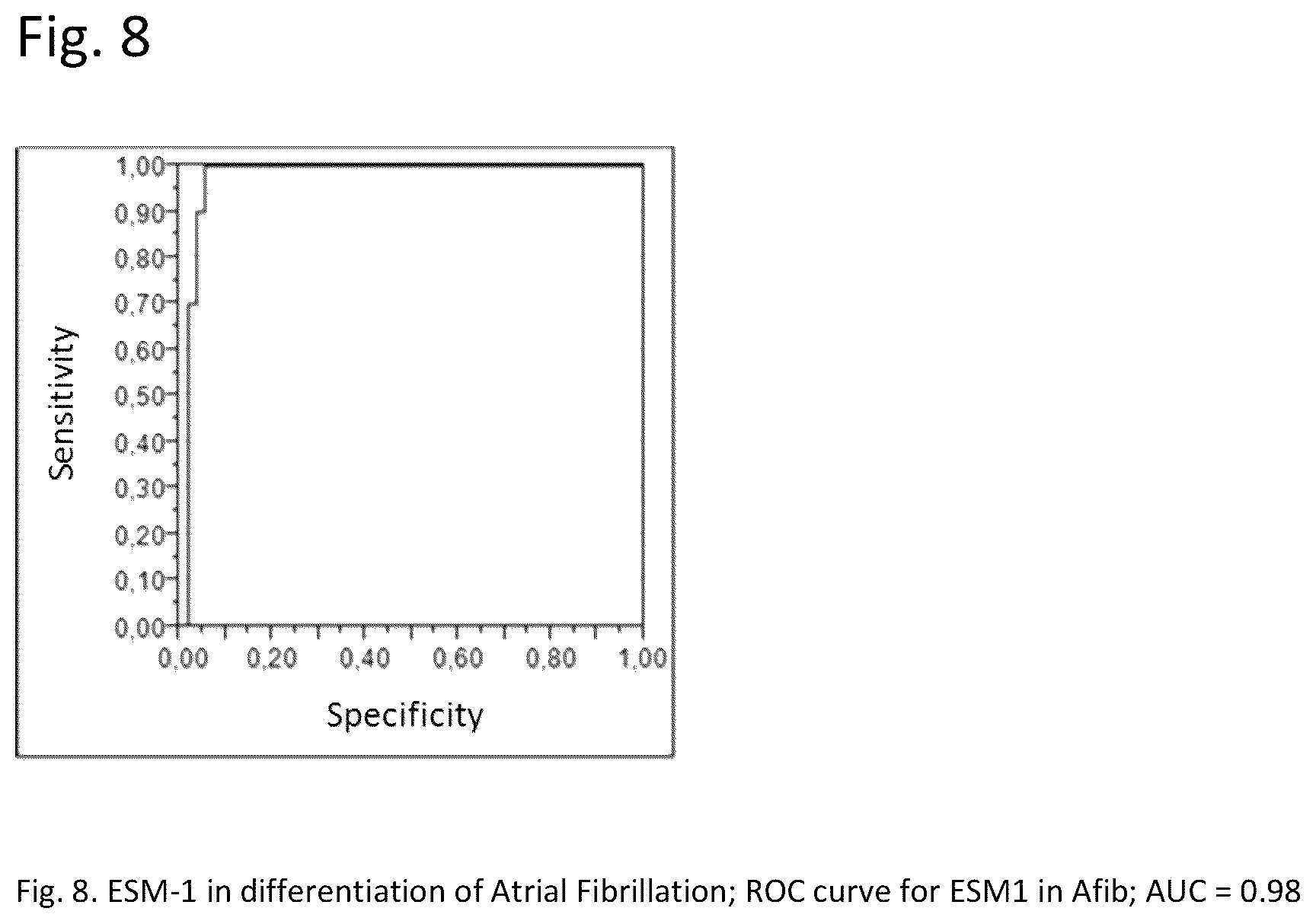 Patent US12480959 Figure 8 – Circulating ESM-1 (endocan) in the assessment of atrial fibrillation and/or stroke