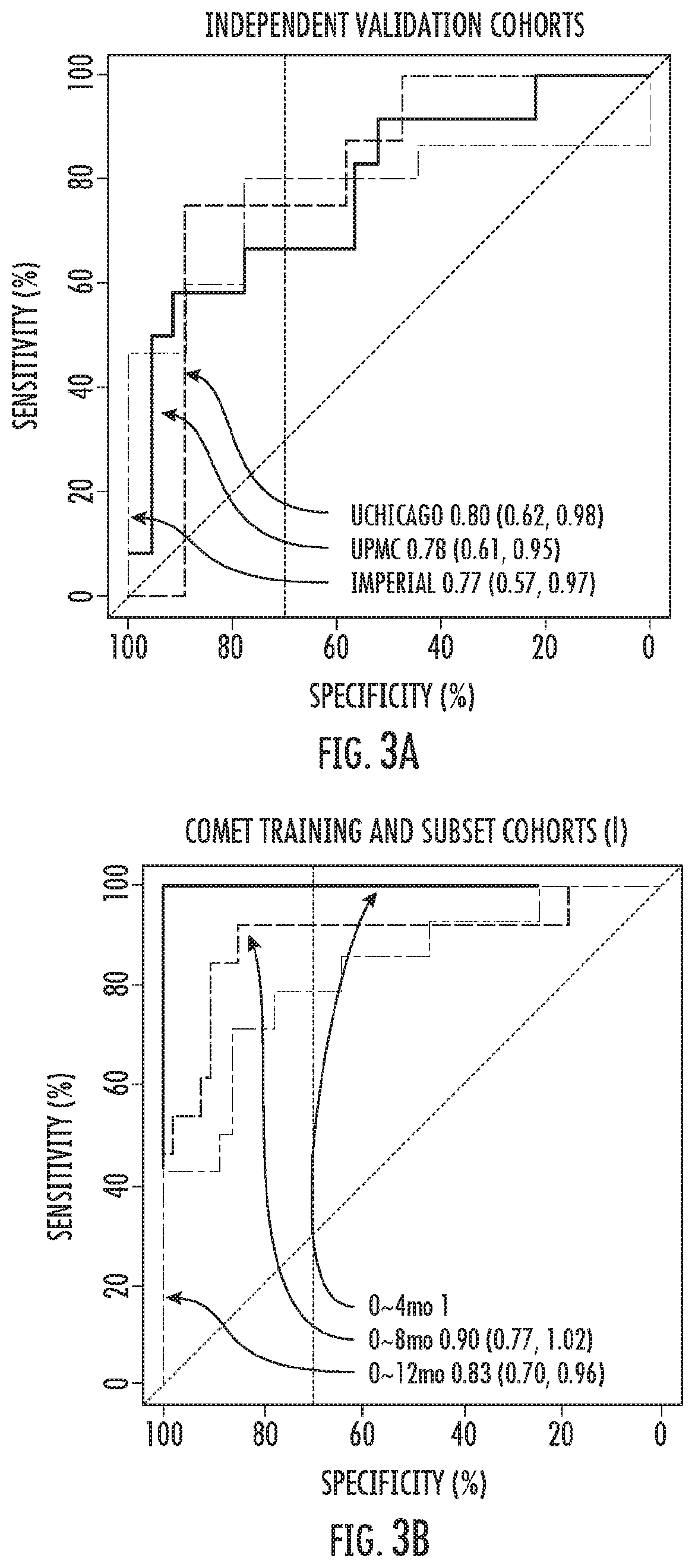Patent US12480960 Figure 5 – Compositions and methods for predicting lung function decline in idiopathic pulmonary fibrosis