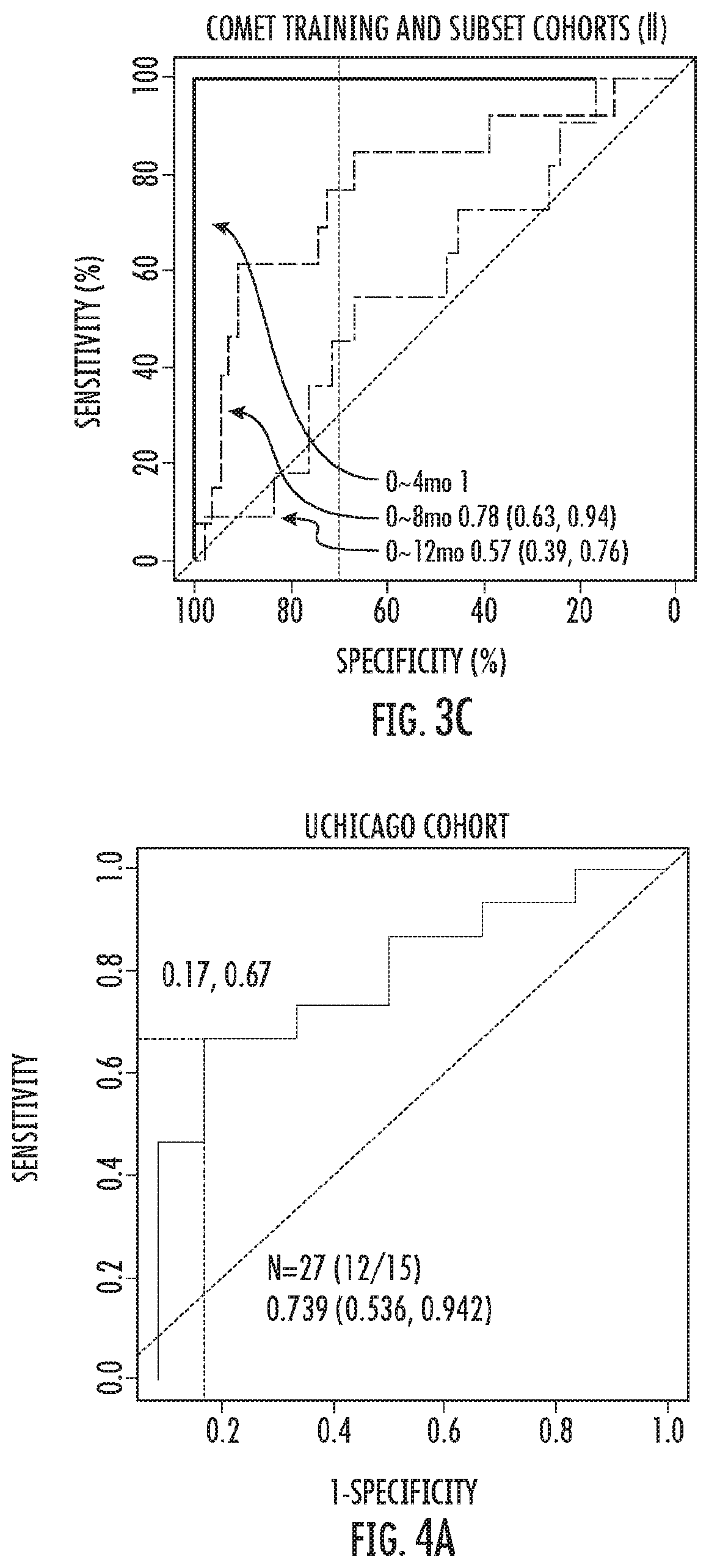 Patent US12480960 Figure 6 – Compositions and methods for predicting lung function decline in idiopathic pulmonary fibrosis