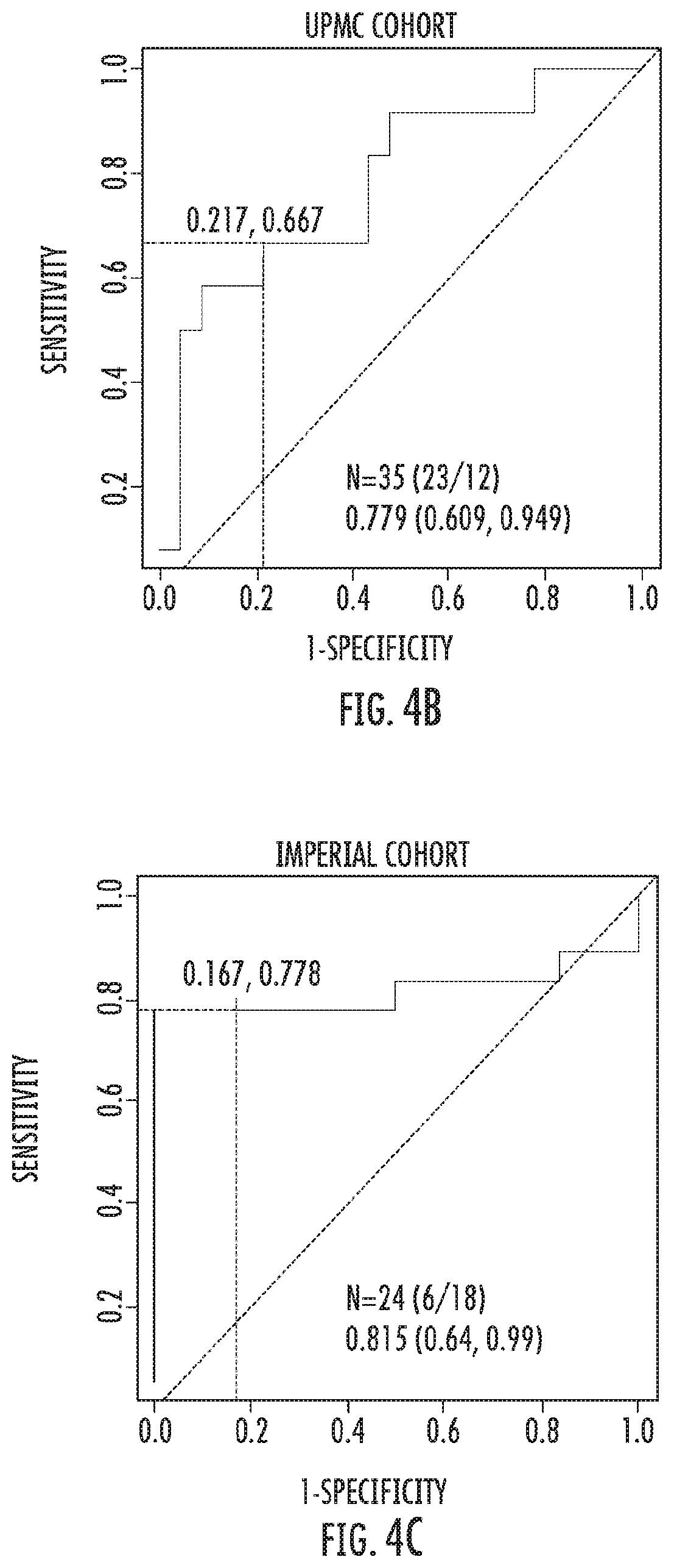 Patent US12480960 Figure 7 – Compositions and methods for predicting lung function decline in idiopathic pulmonary fibrosis
