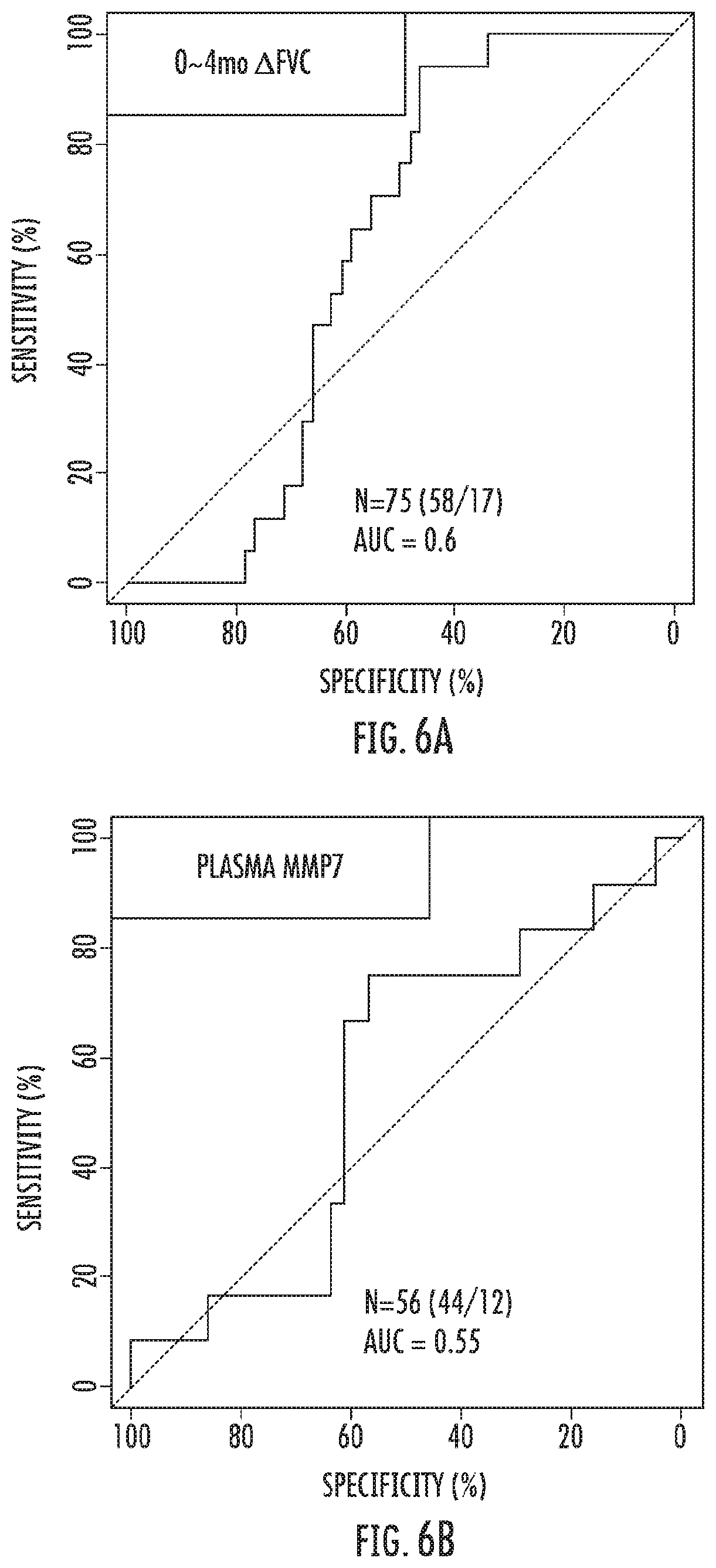 Patent US12480960 Figure 11 – Compositions and methods for predicting lung function decline in idiopathic pulmonary fibrosis