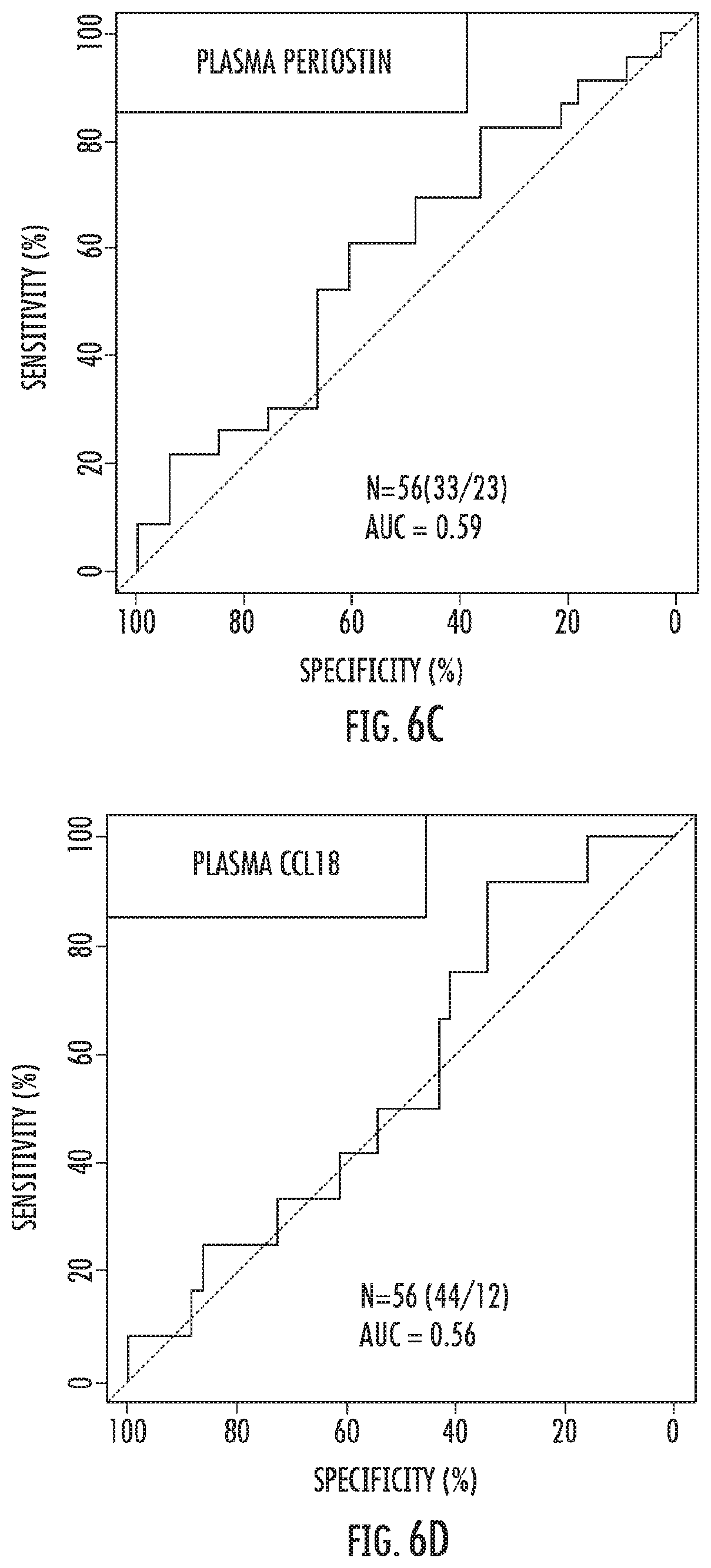 Patent US12480960 Figure 12 – Compositions and methods for predicting lung function decline in idiopathic pulmonary fibrosis