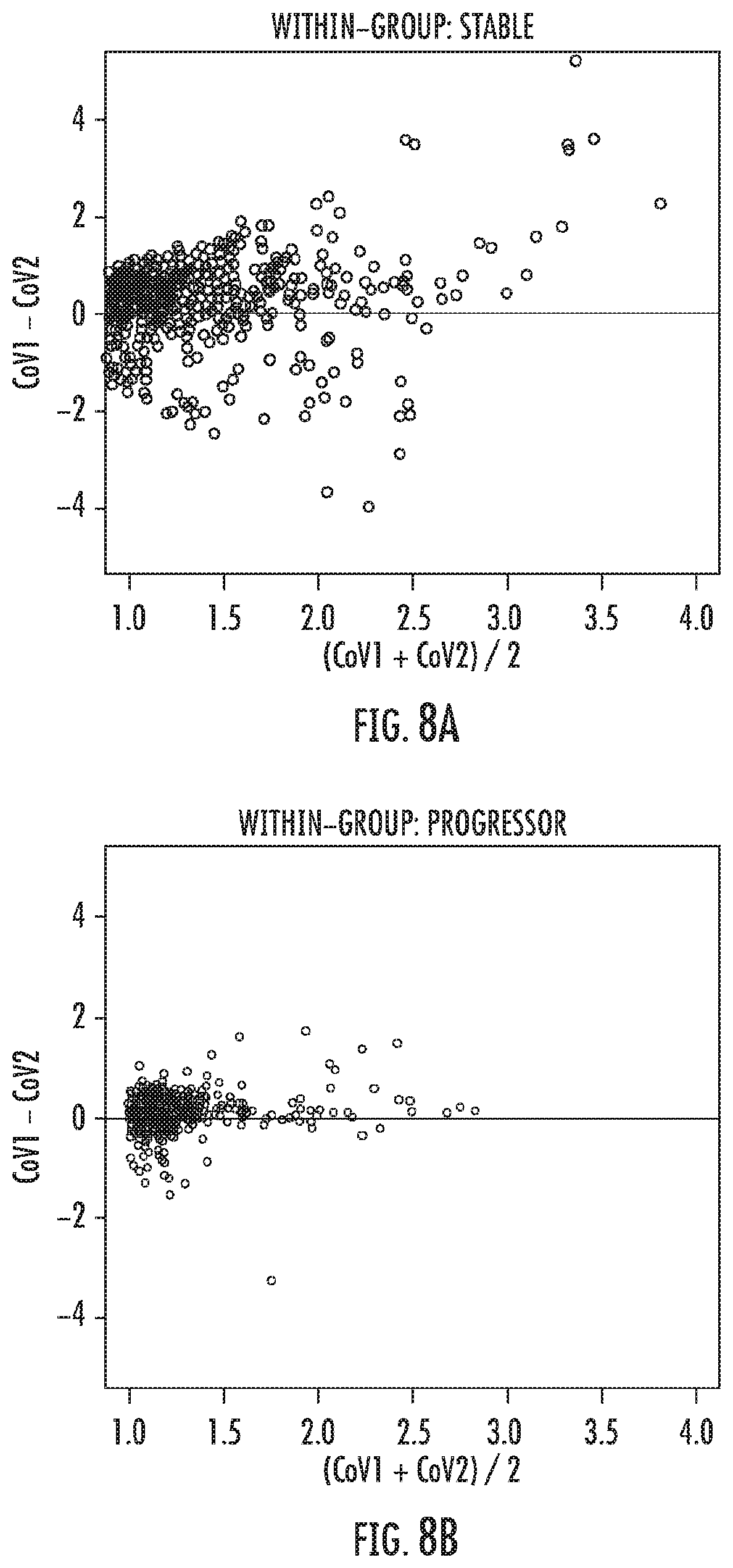 Patent US12480960 Figure 14 – Compositions and methods for predicting lung function decline in idiopathic pulmonary fibrosis