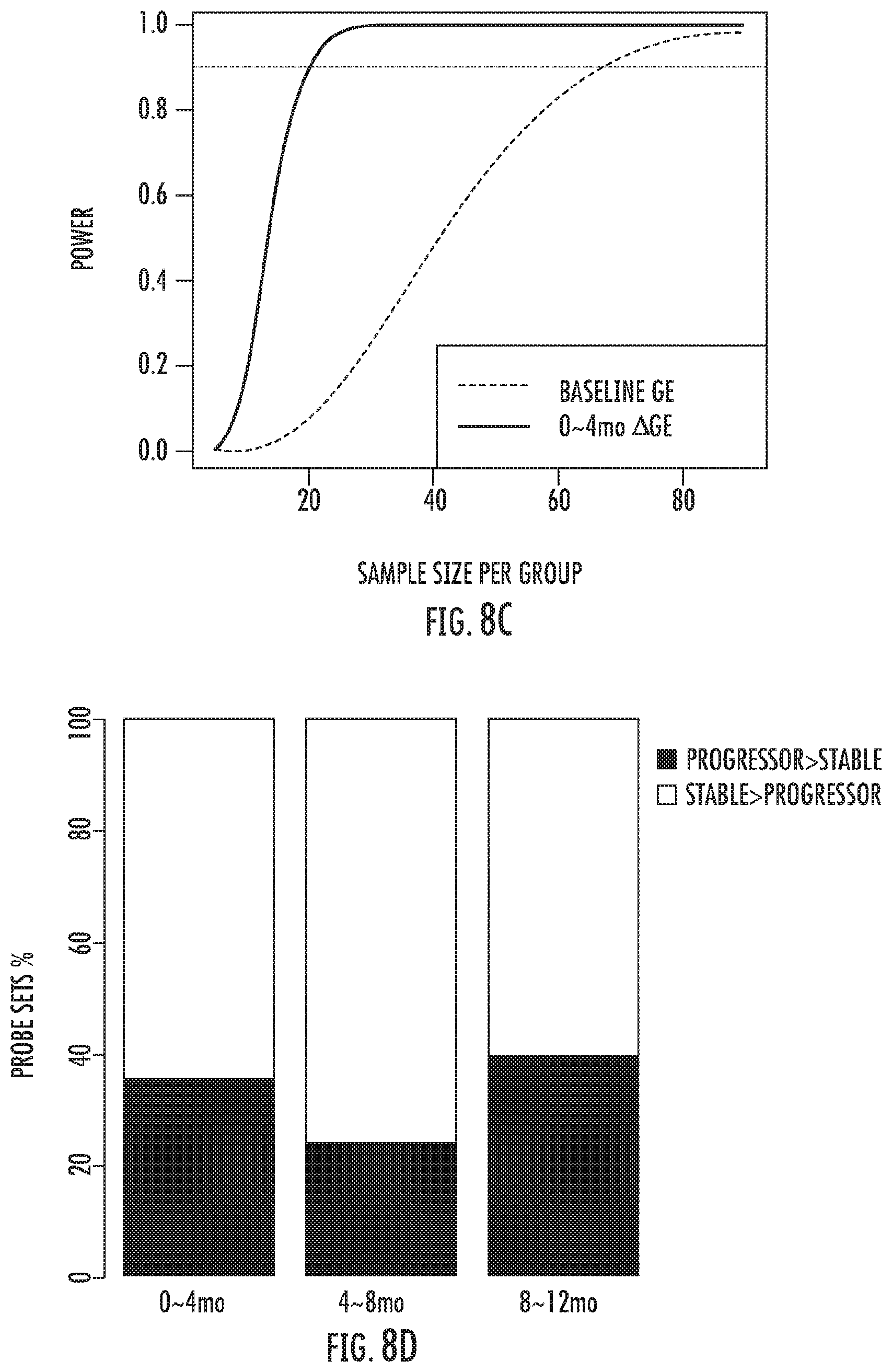 Patent US12480960 Figure 15 – Compositions and methods for predicting lung function decline in idiopathic pulmonary fibrosis