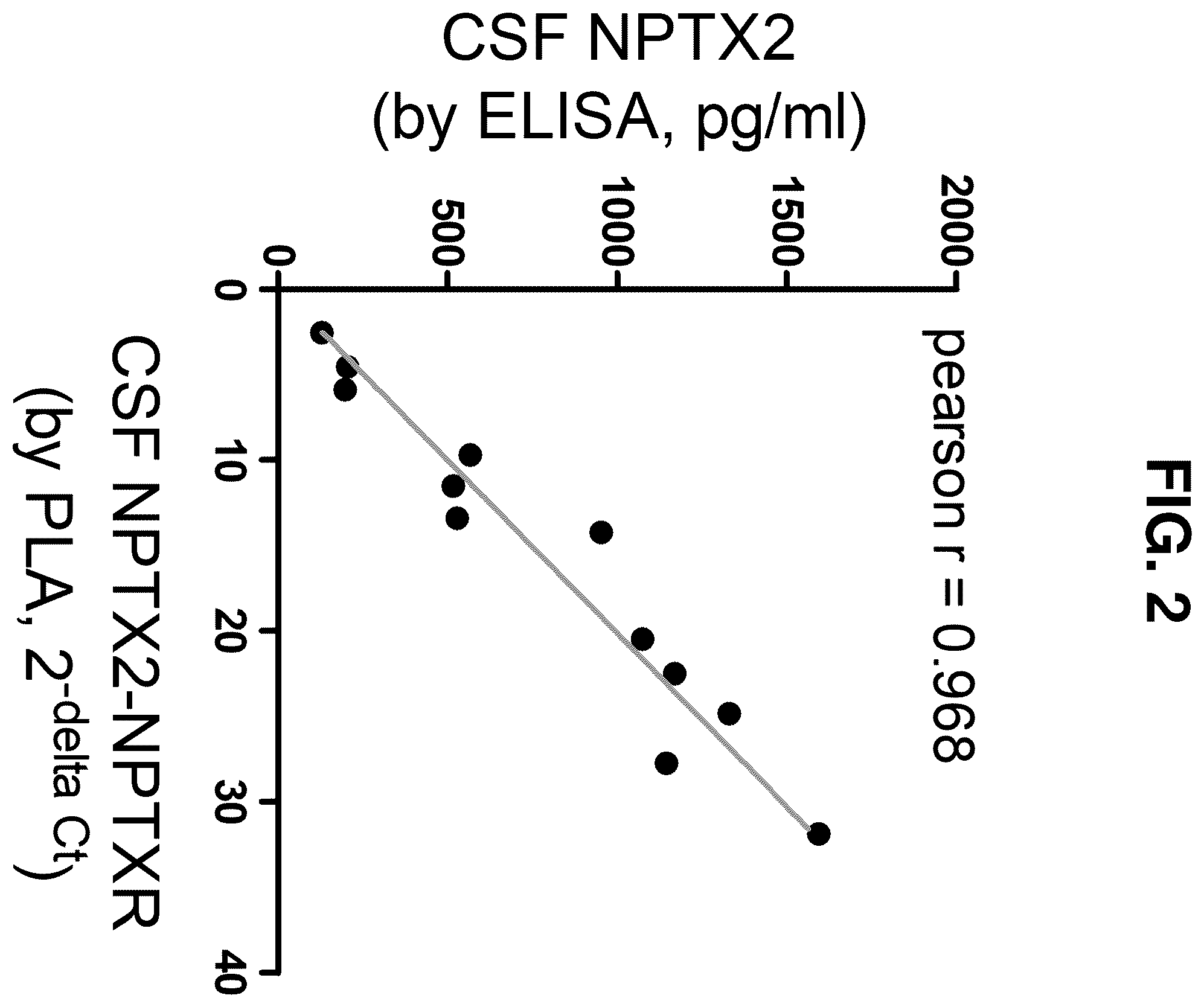 Patent US12480961 Figure 2 – Methods for diagnosing alzheimer's disease and other neurological disorders