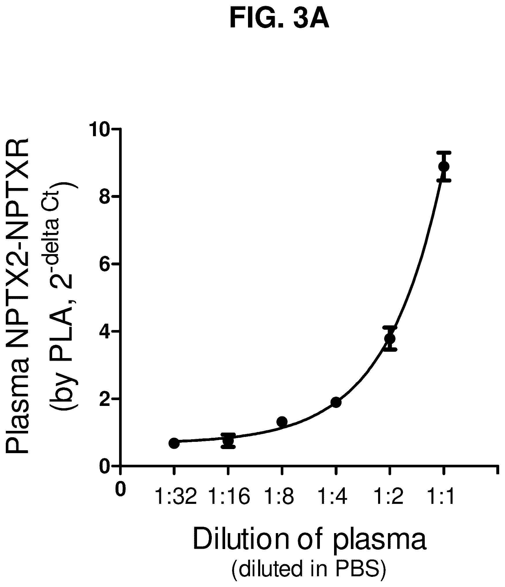 Patent US12480961 Figure 3 – Methods for diagnosing alzheimer's disease and other neurological disorders