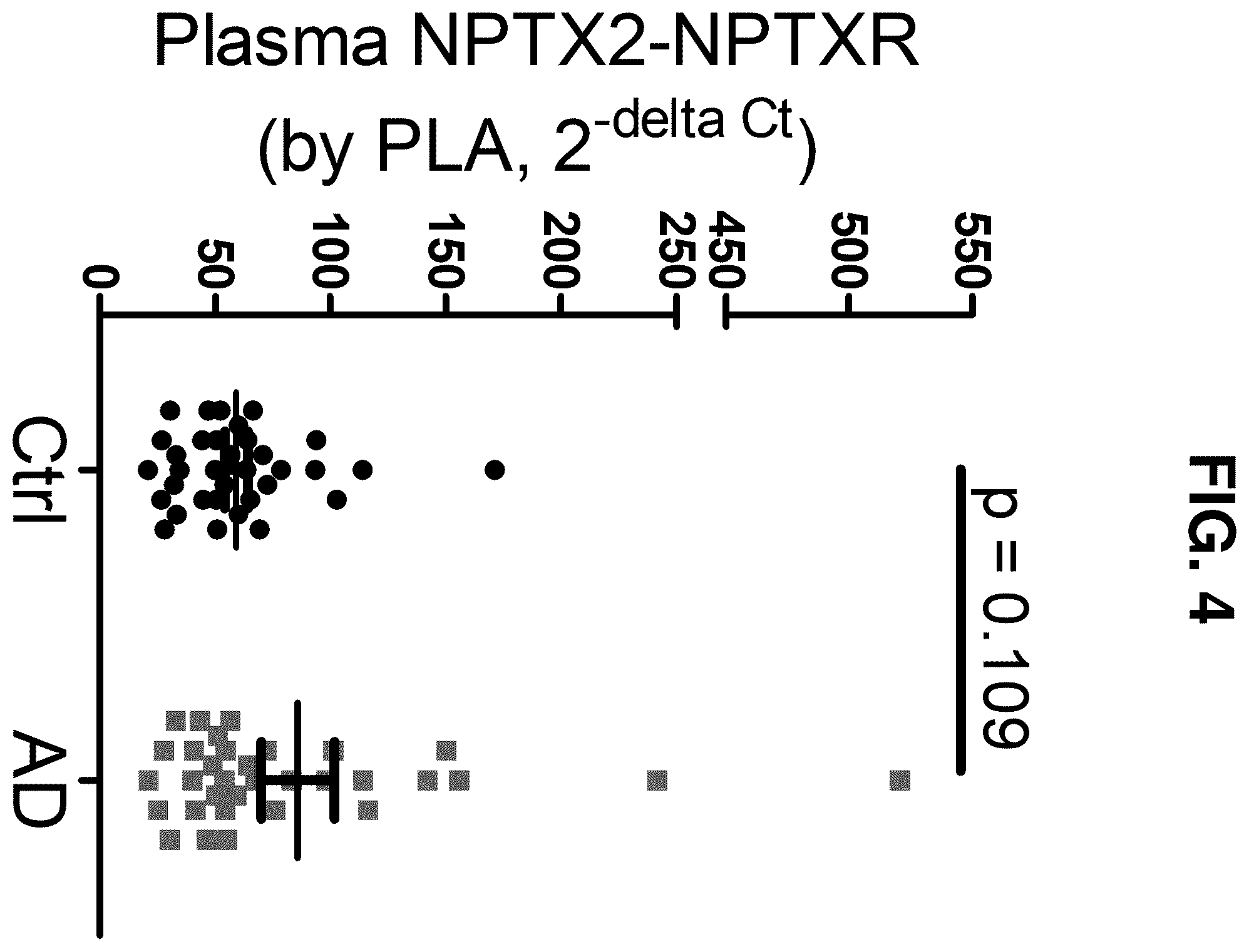 Patent US12480961 Figure 5 – Methods for diagnosing alzheimer's disease and other neurological disorders