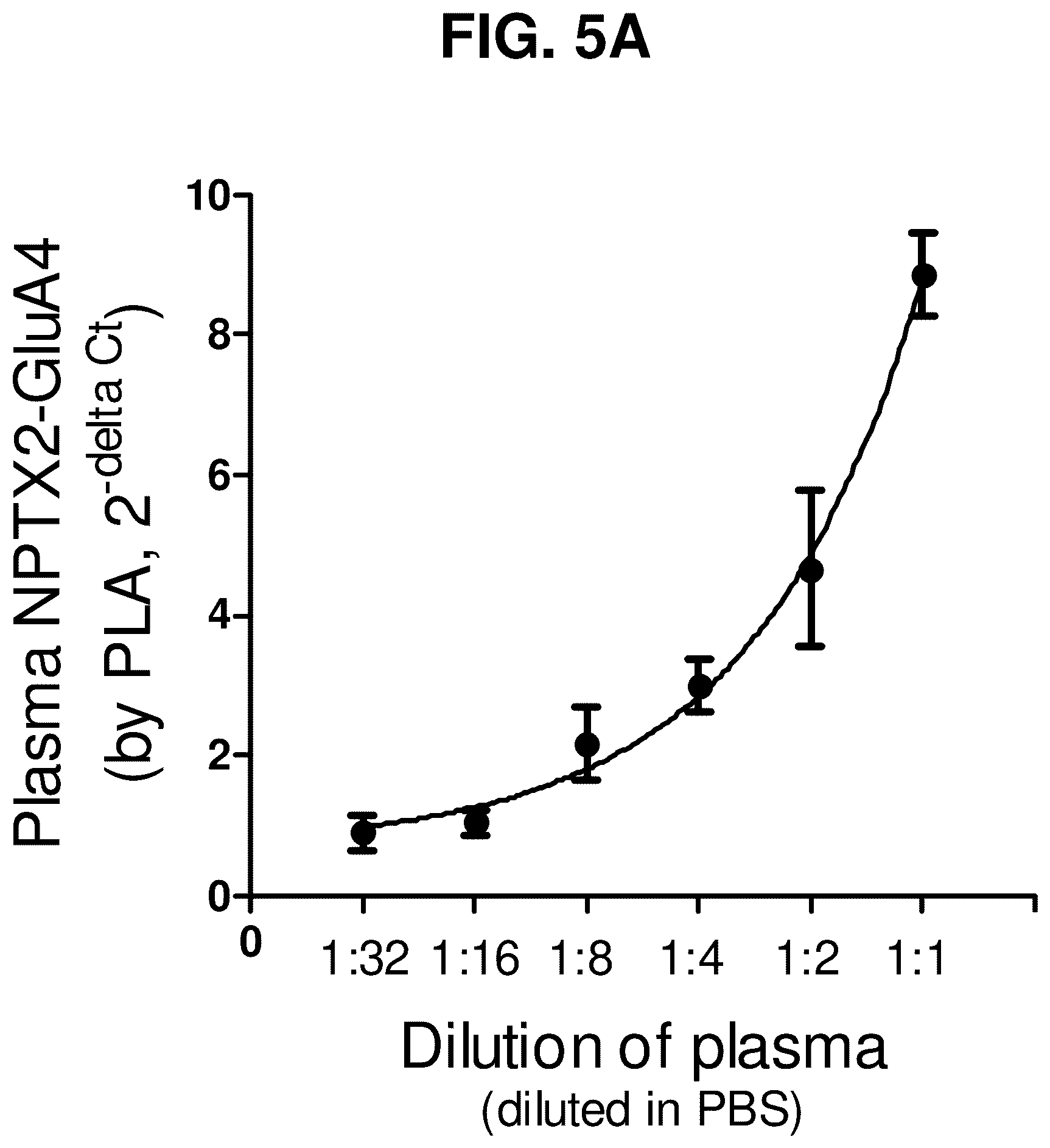 Patent US12480961 Figure 6 – Methods for diagnosing alzheimer's disease and other neurological disorders