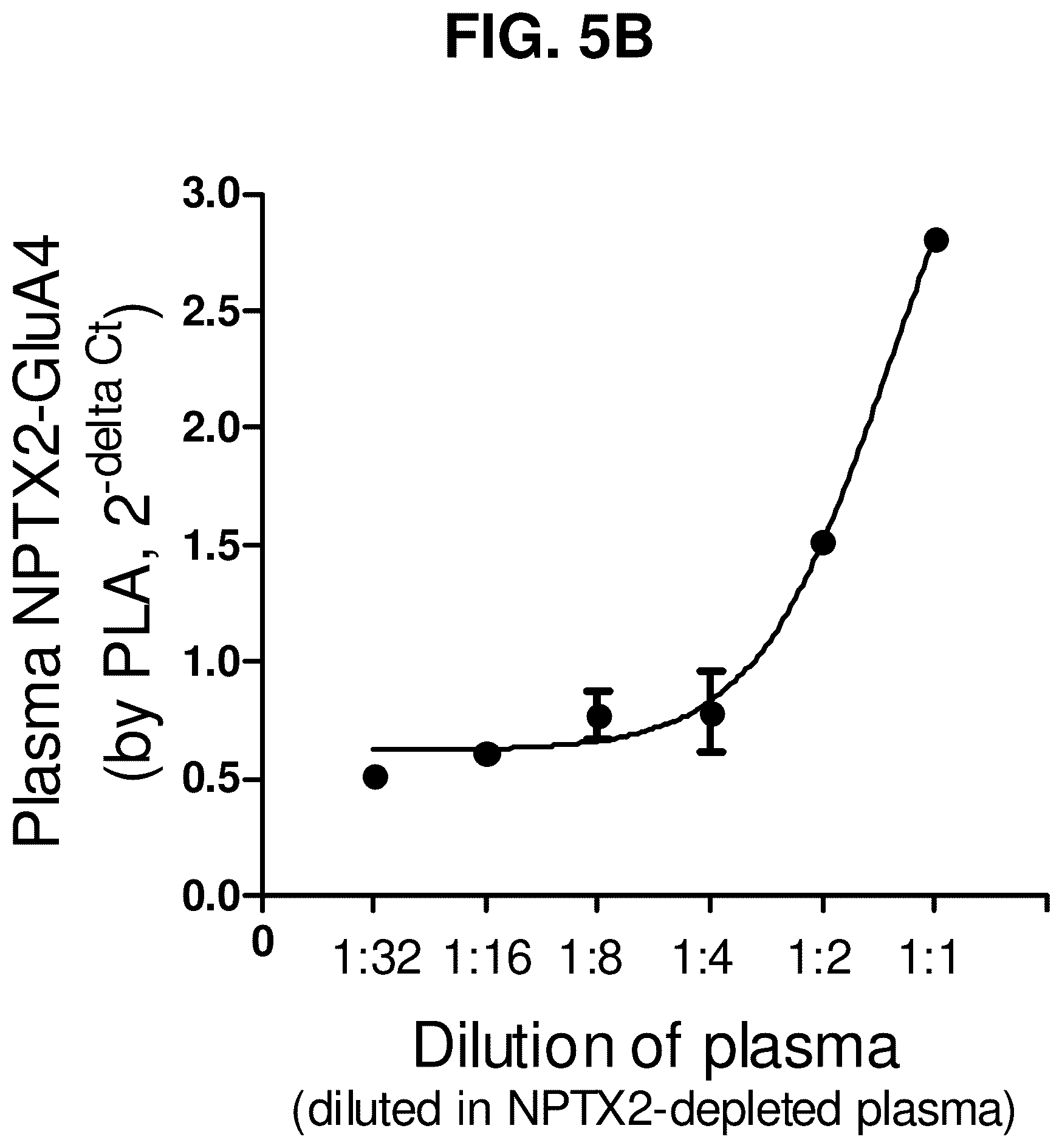 Patent US12480961 Figure 7 – Methods for diagnosing alzheimer's disease and other neurological disorders
