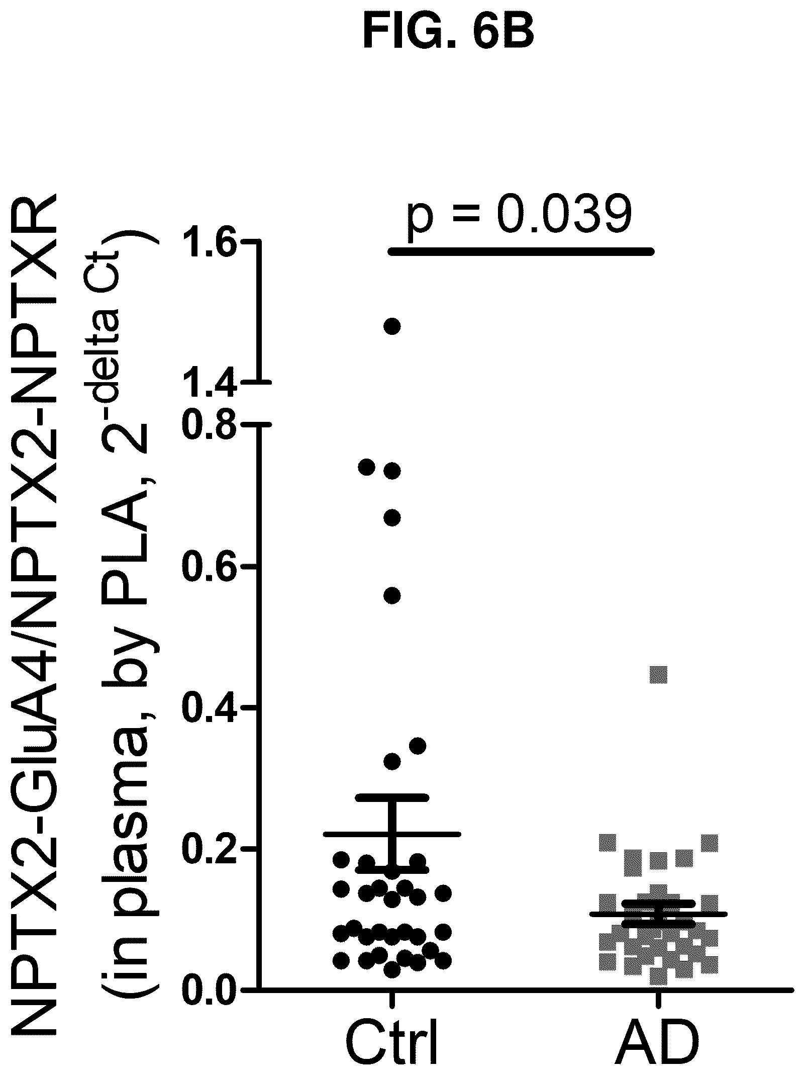 Patent US12480961 Figure 9 – Methods for diagnosing alzheimer's disease and other neurological disorders