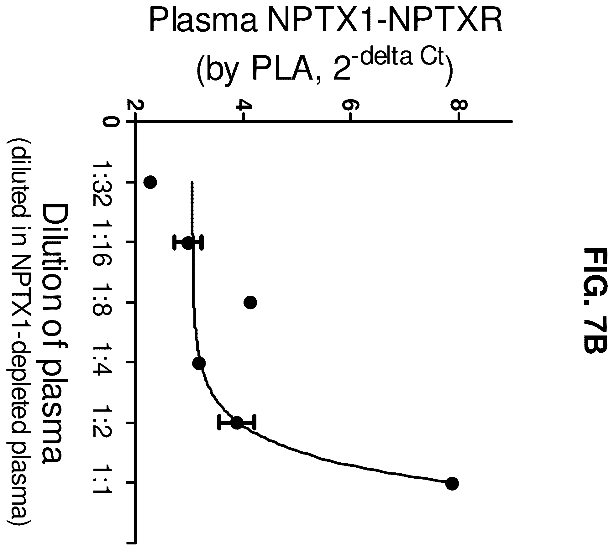 Patent US12480961 Figure 11 – Methods for diagnosing alzheimer's disease and other neurological disorders