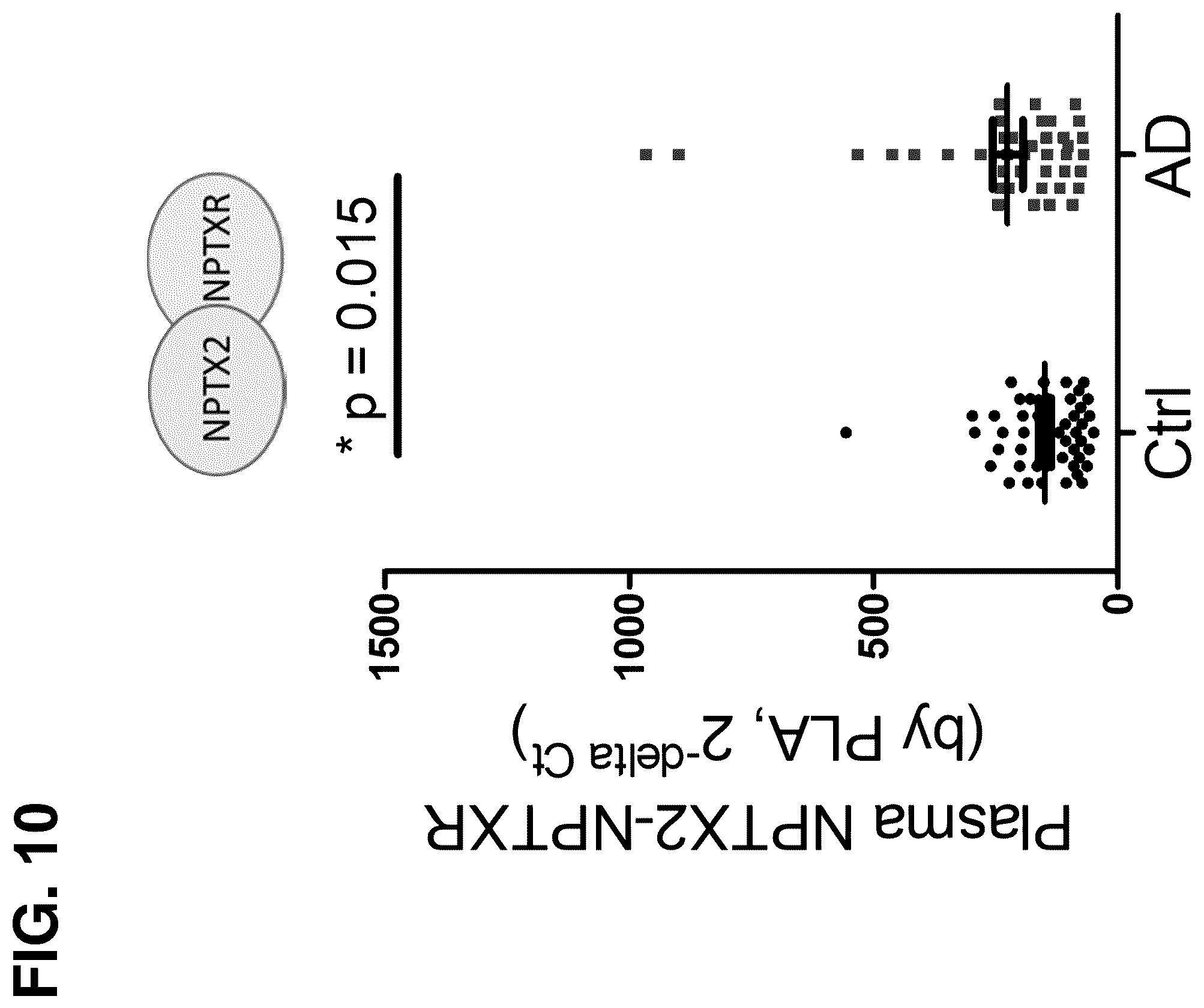 Patent US12480961 Figure 15 – Methods for diagnosing alzheimer's disease and other neurological disorders