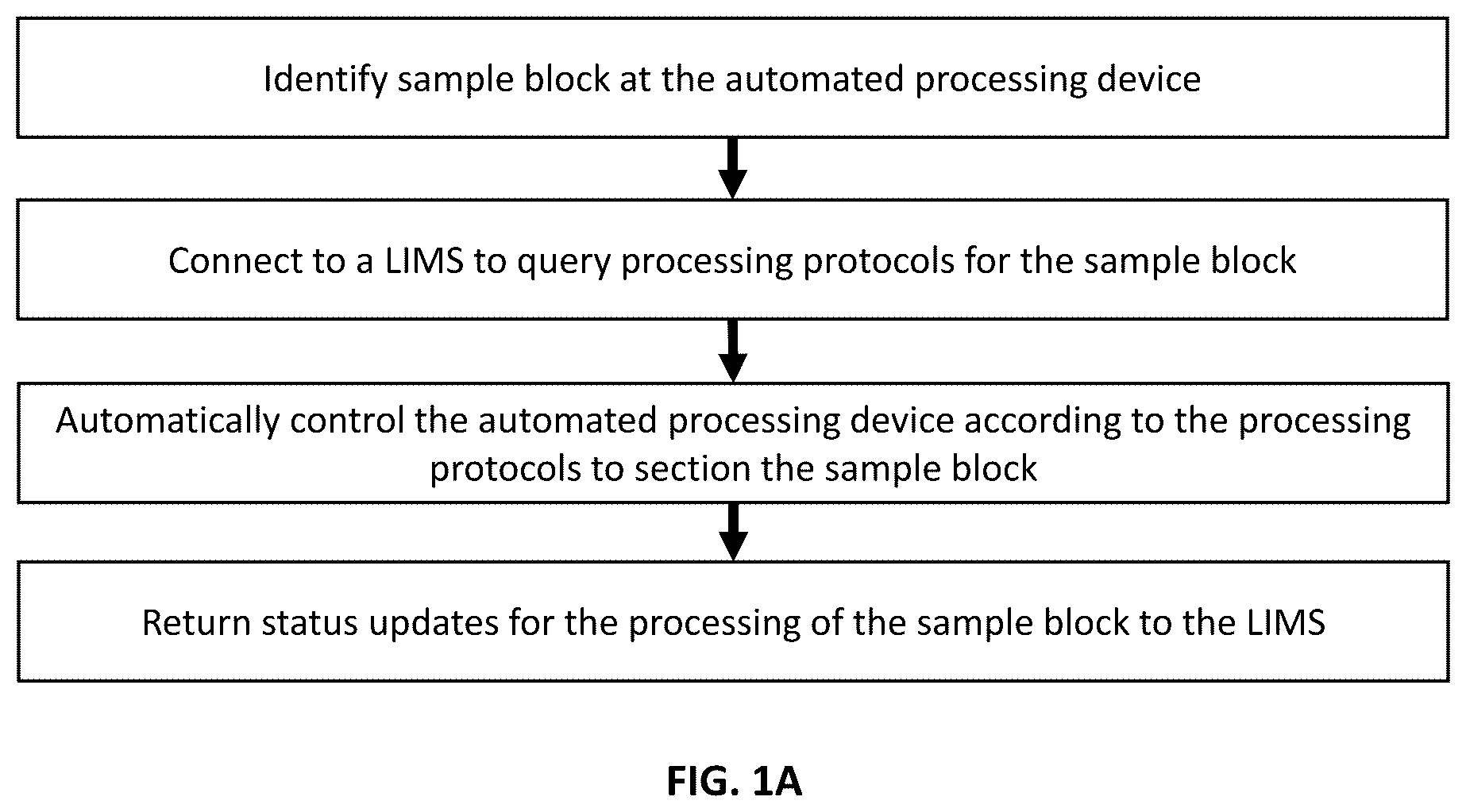 Patent US12480962 Figure 1 – Connected systems for automated tissue section preparation and methods of use thereof