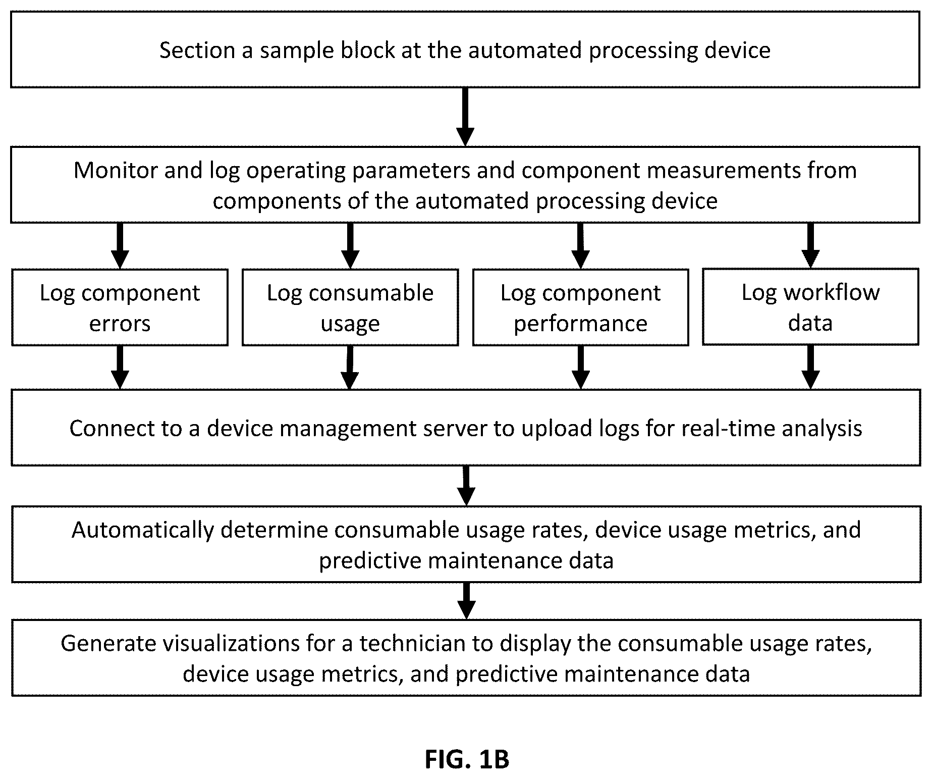 Patent US12480962 Figure 2 – Connected systems for automated tissue section preparation and methods of use thereof