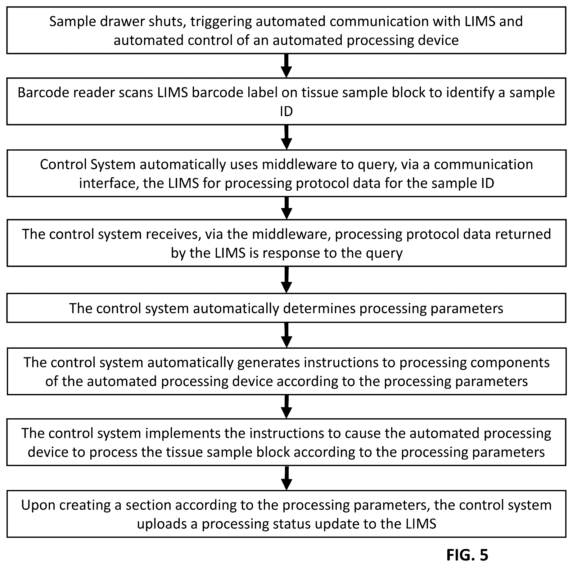 Patent US12480962 Figure 7 – Connected systems for automated tissue section preparation and methods of use thereof