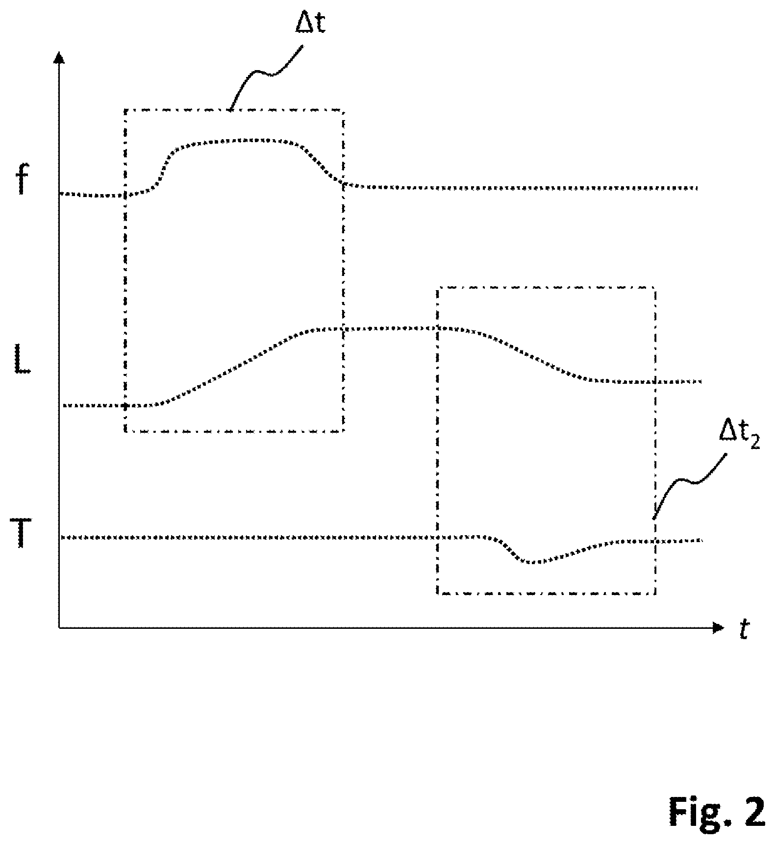 Patent US12480963 Figure 2 – Method for optimizing a measurement rate of a field device