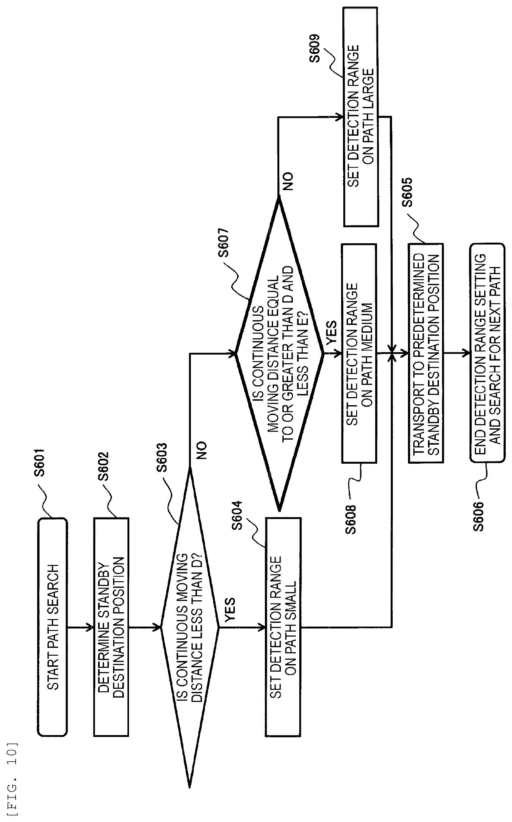 Patent US12480964 Figure 7 – Specimen transport system and specimen transport method