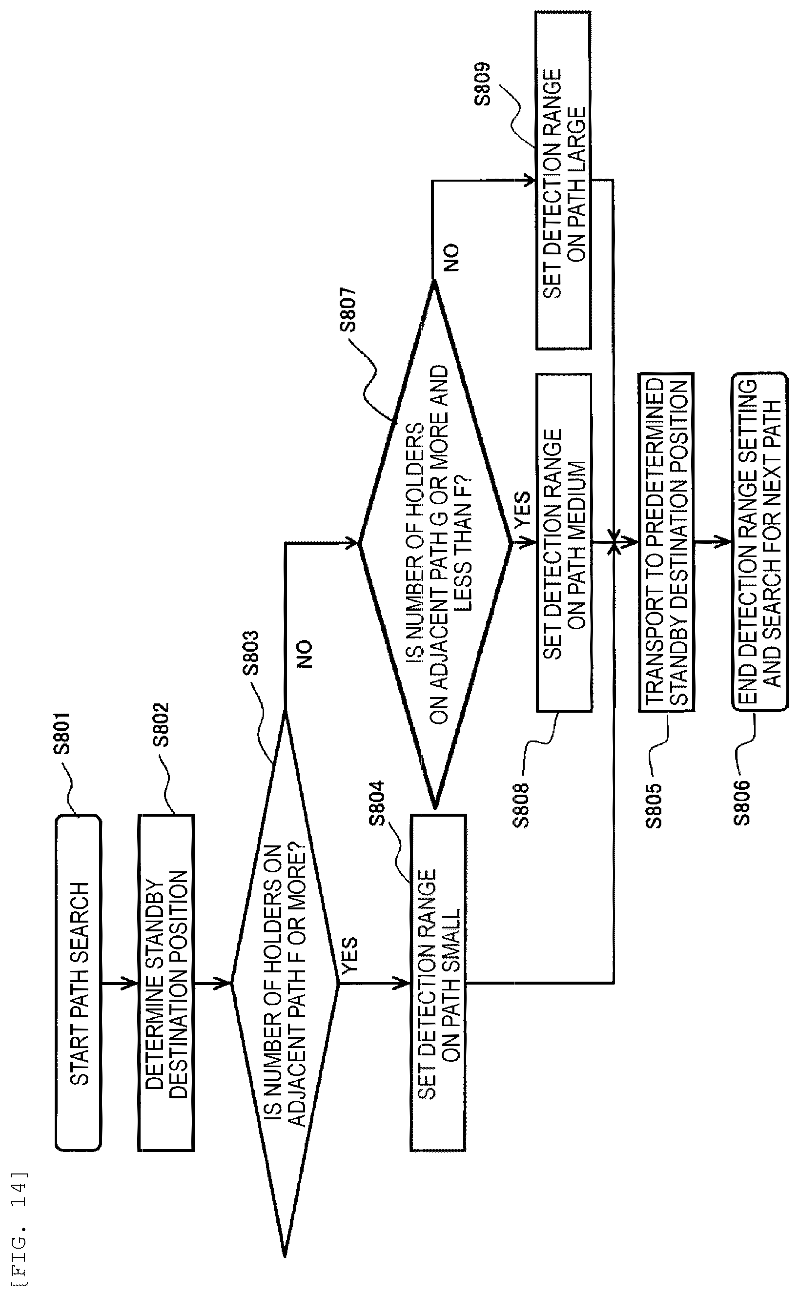 Patent US12480964 Figure 9 – Specimen transport system and specimen transport method
