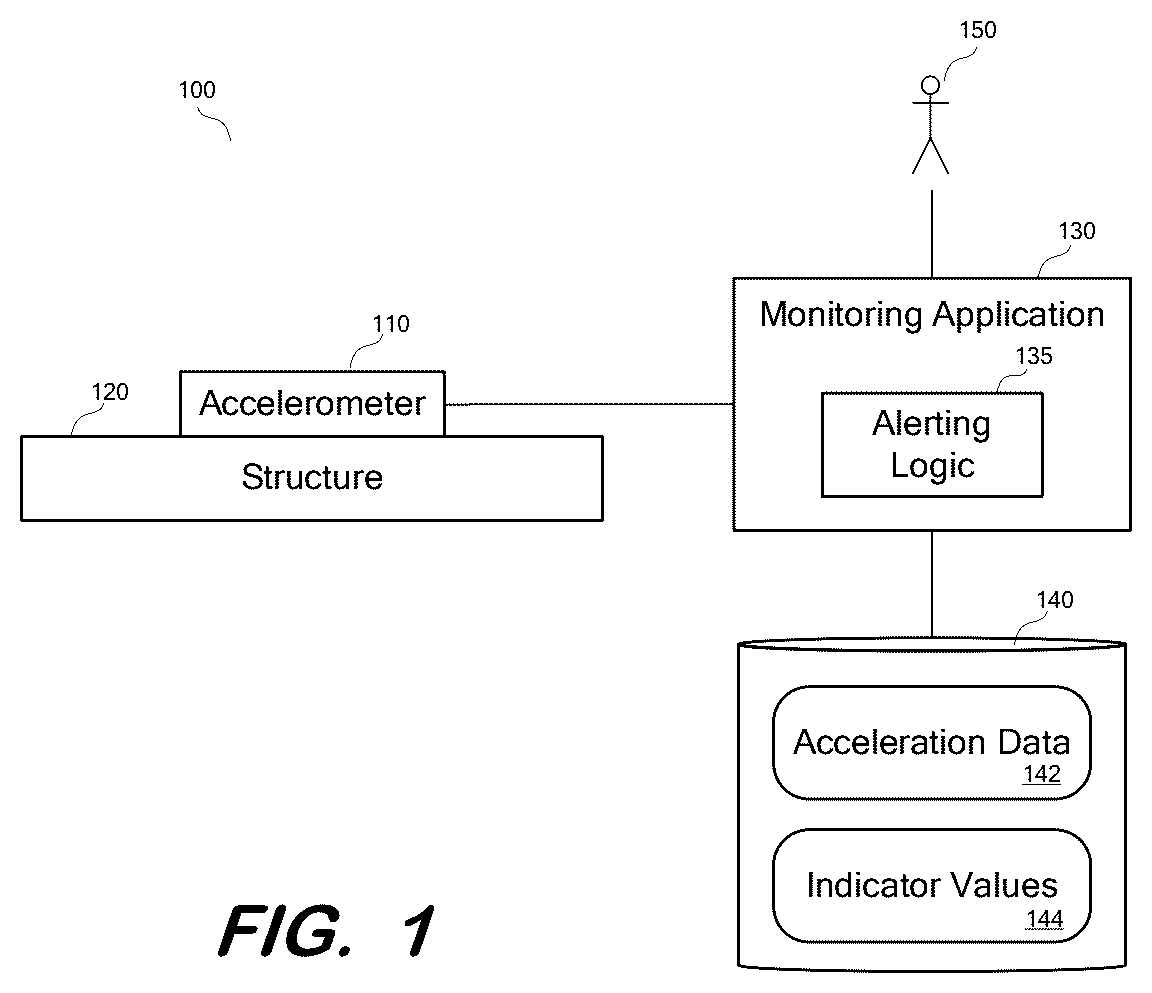 Patent US12480967 Figure 1 – System to evaluate structural behavior
