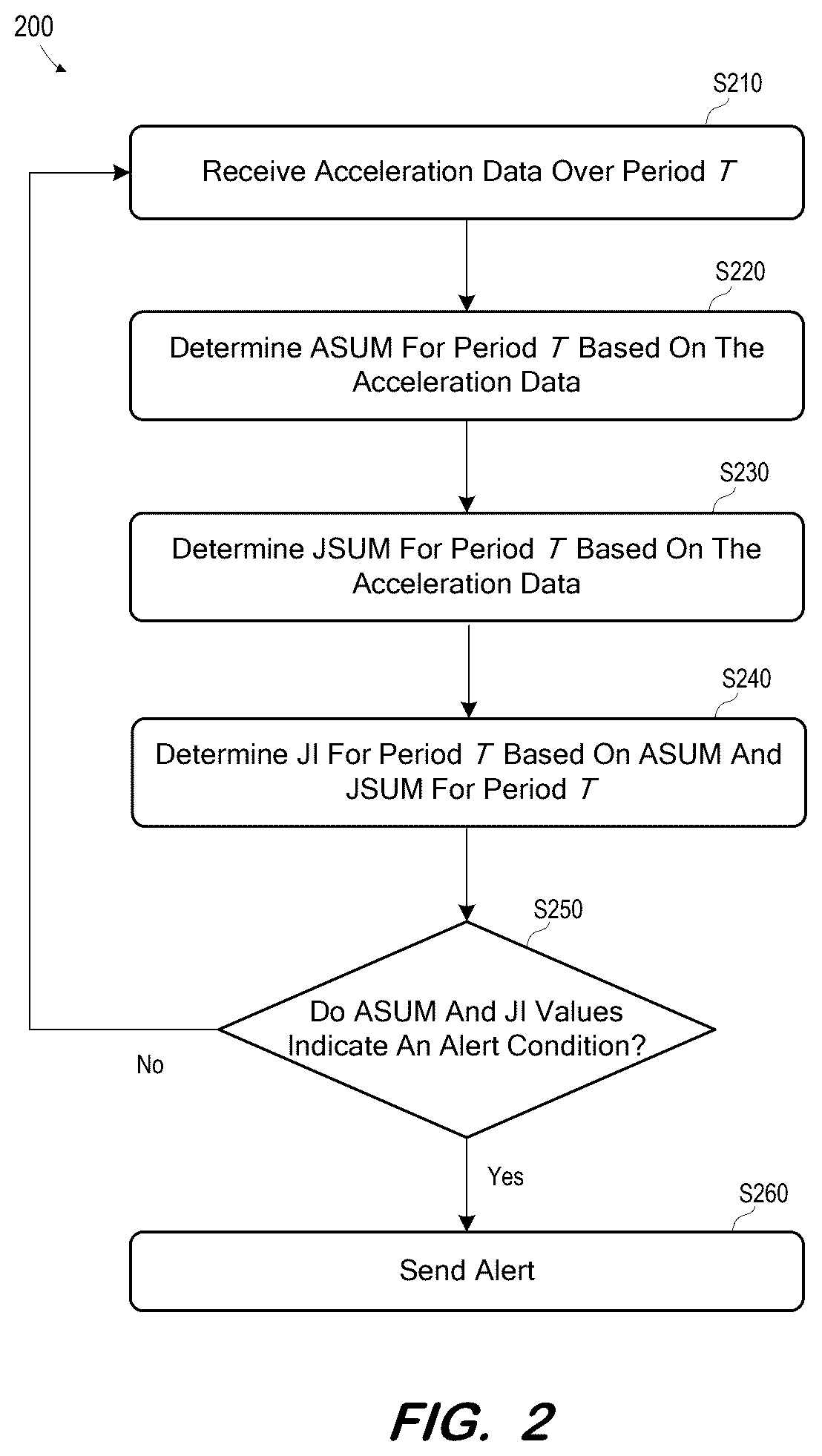 Patent US12480967 Figure 2 – System to evaluate structural behavior