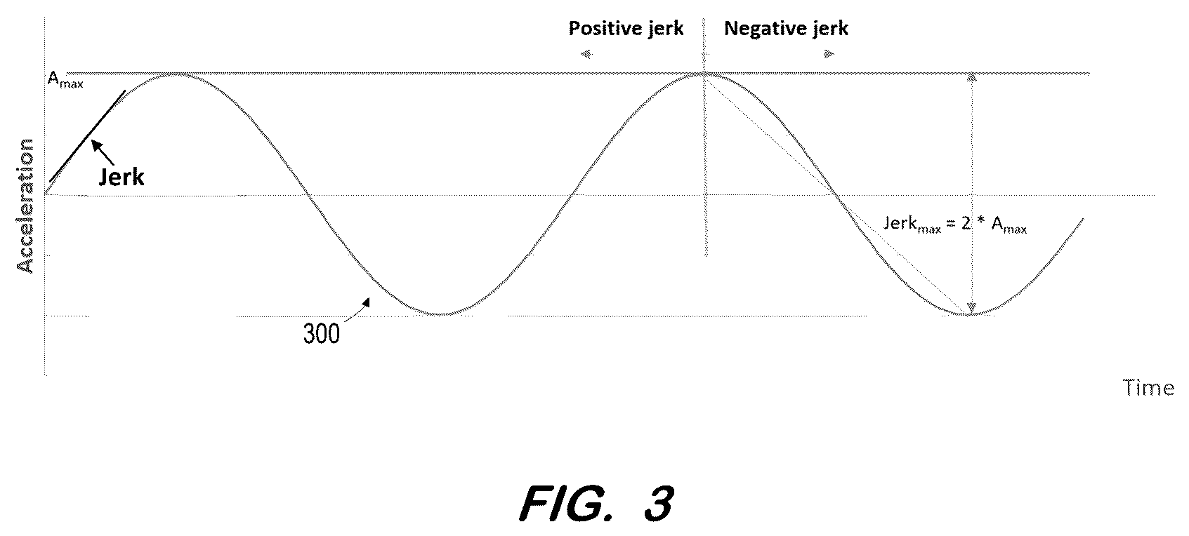 Patent US12480967 Figure 3 – System to evaluate structural behavior