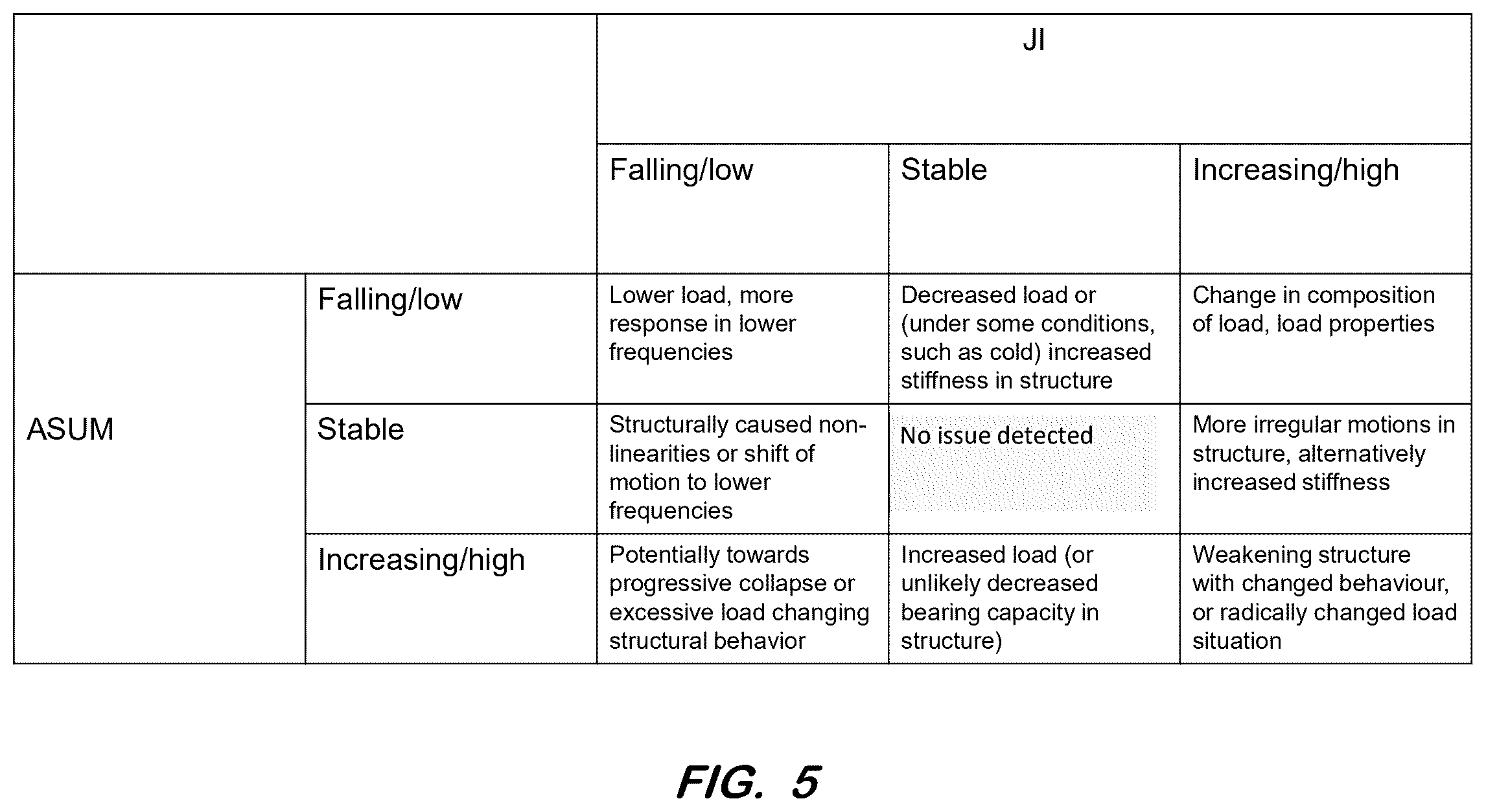 Patent US12480967 Figure 5 – System to evaluate structural behavior