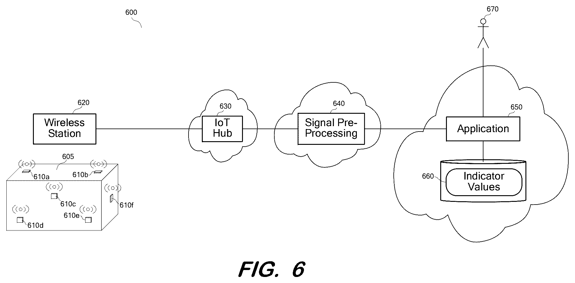 Patent US12480967 Figure 6 – System to evaluate structural behavior