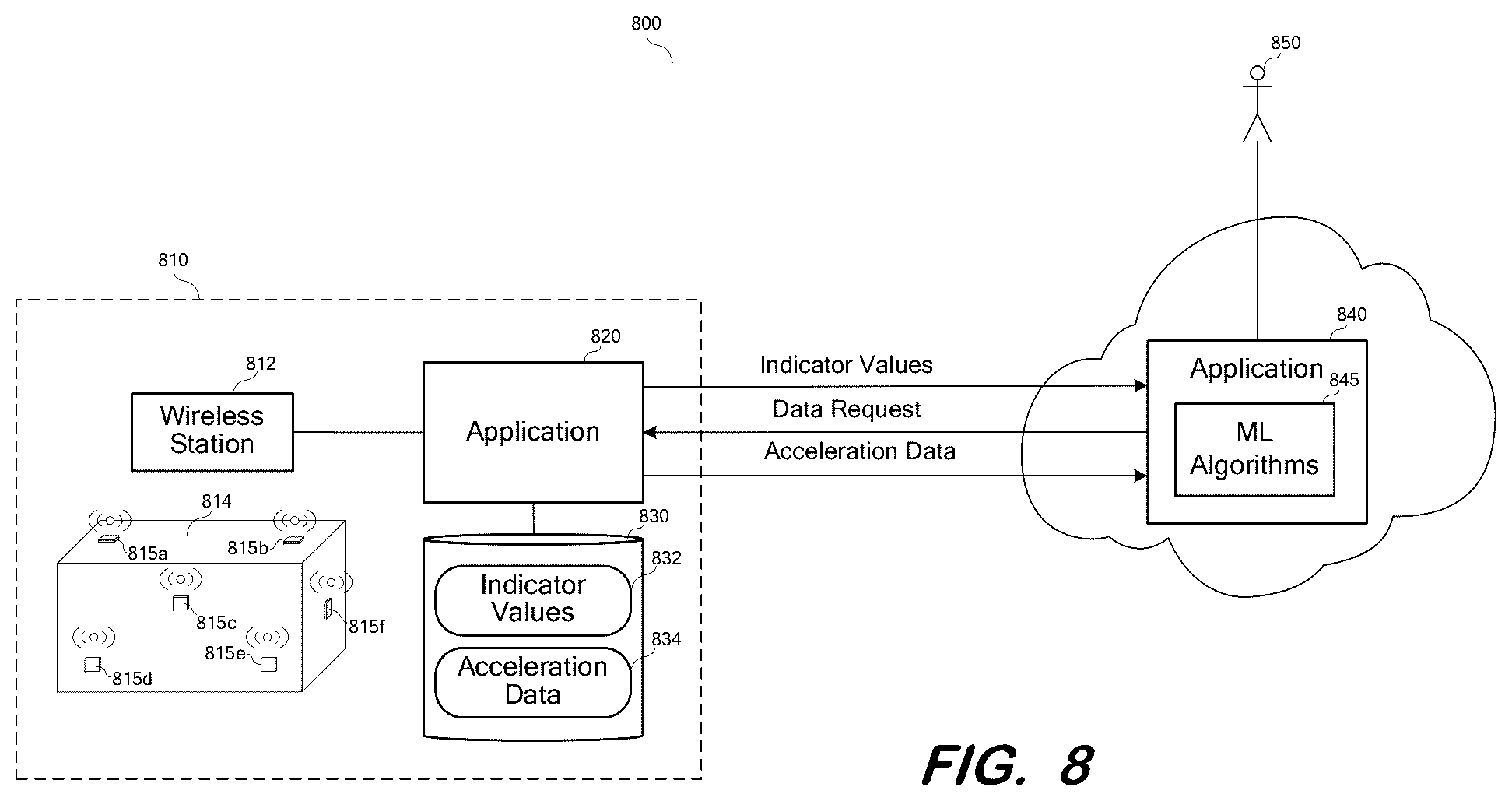 Patent US12480967 Figure 8 – System to evaluate structural behavior