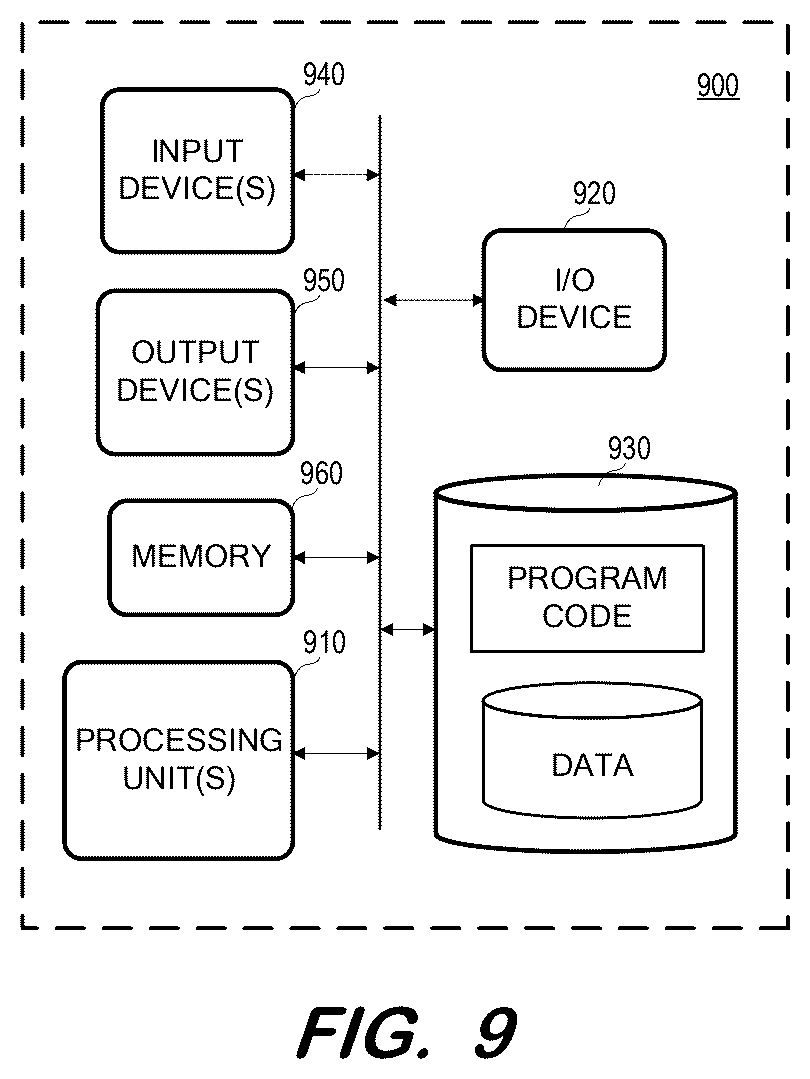 Patent US12480967 Figure 9 – System to evaluate structural behavior