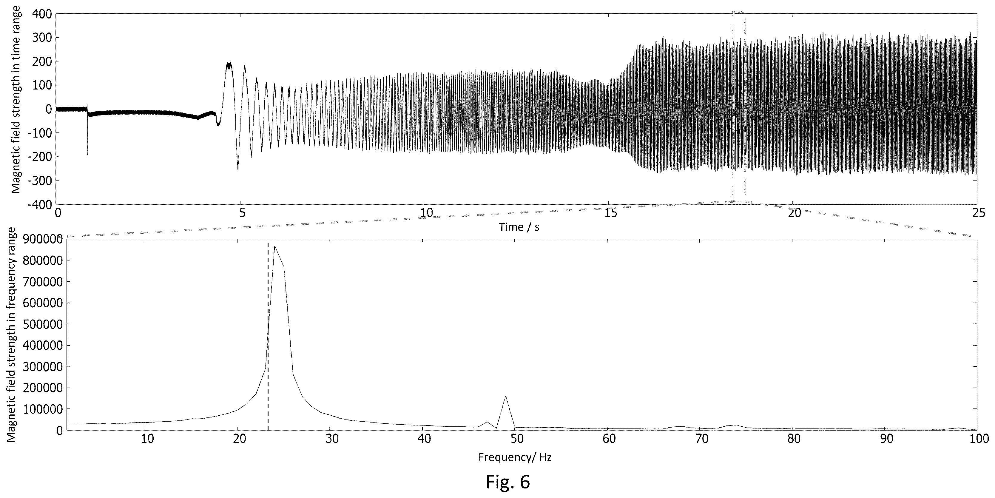 Patent US12480968 Figure 6 – Method for the contactless determination of an operating state