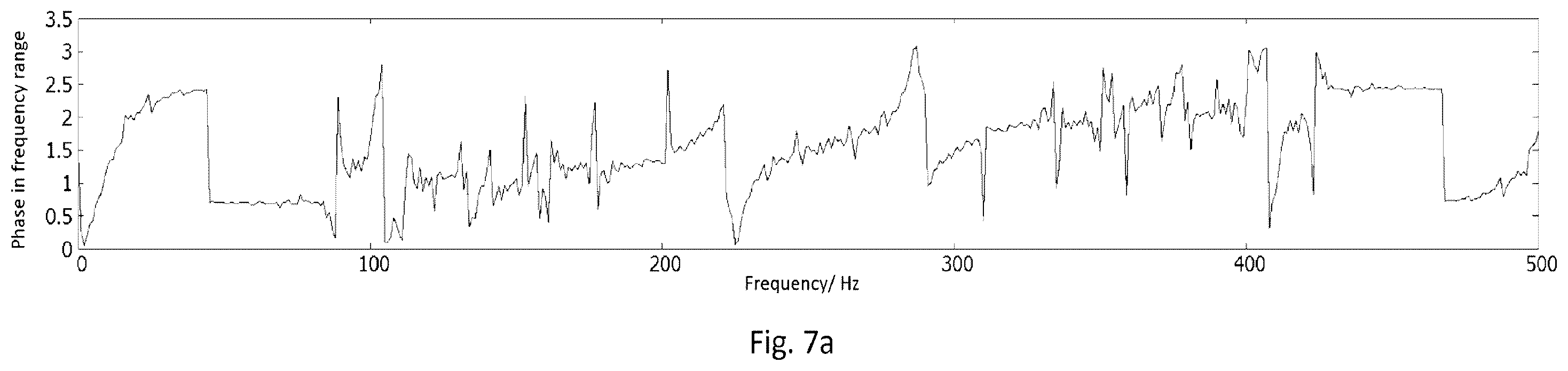 Patent US12480968 Figure 7 – Method for the contactless determination of an operating state