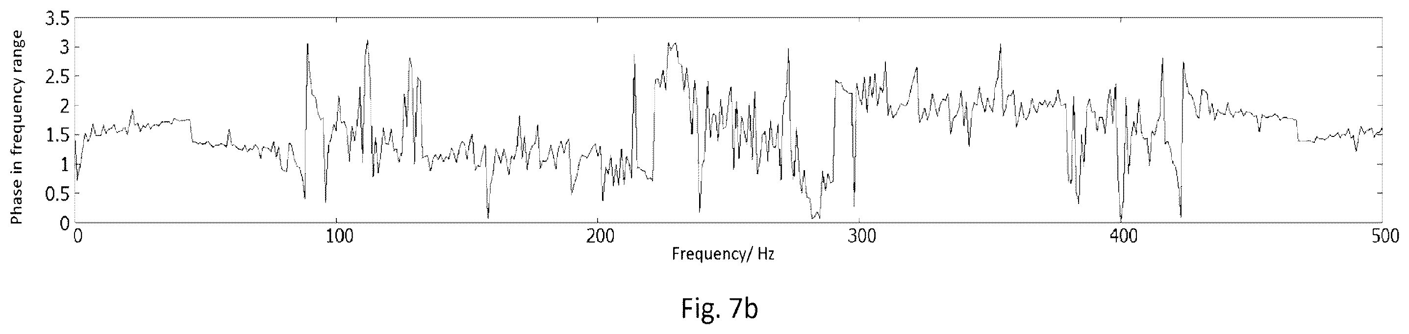 Patent US12480968 Figure 8 – Method for the contactless determination of an operating state