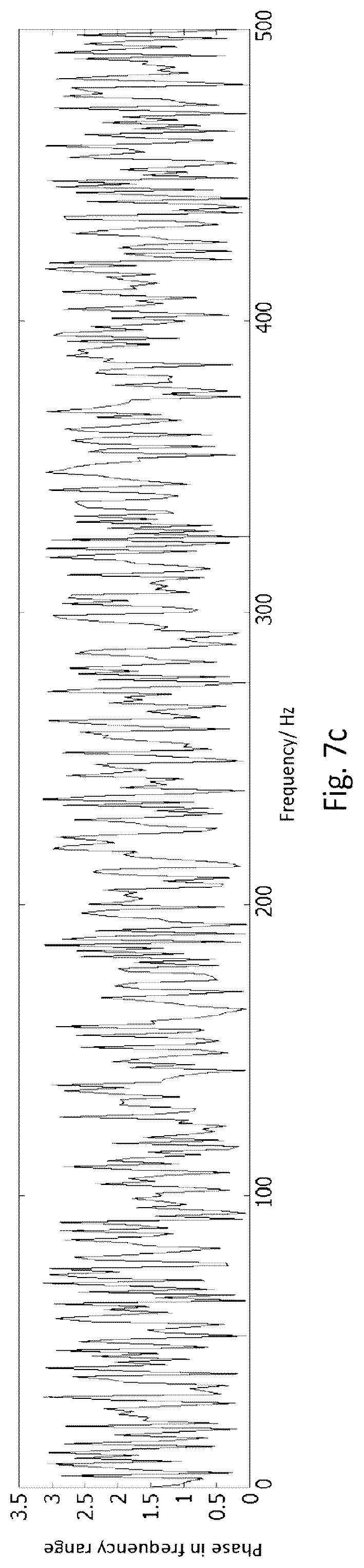 Patent US12480968 Figure 9 – Method for the contactless determination of an operating state