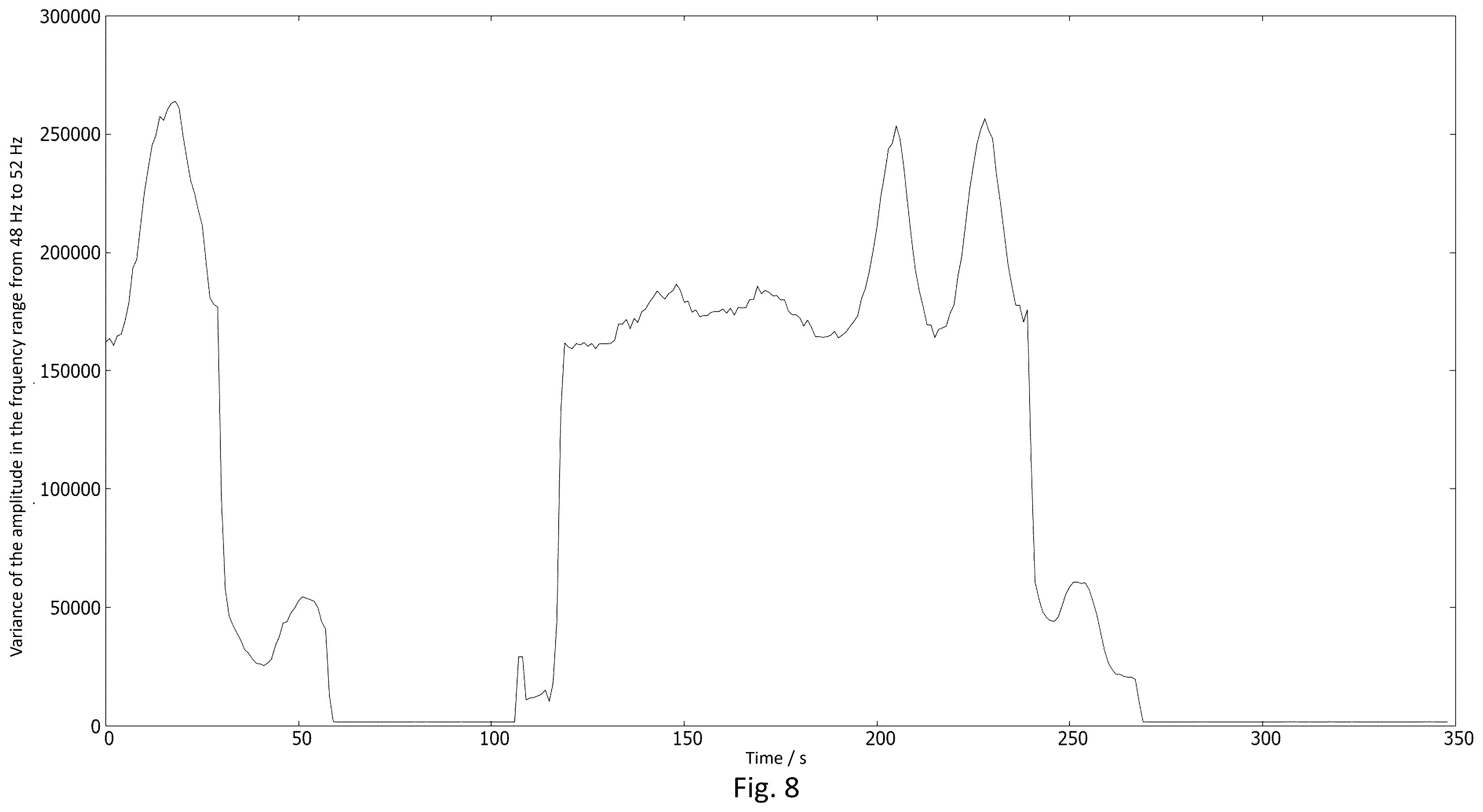 Patent US12480968 Figure 10 – Method for the contactless determination of an operating state